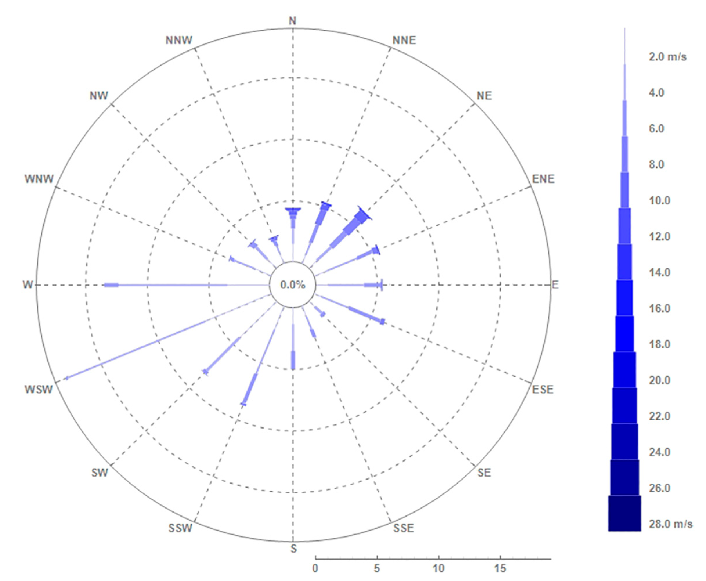 Sustainability 12 00473 g002 Sustainability 12 00473 g002