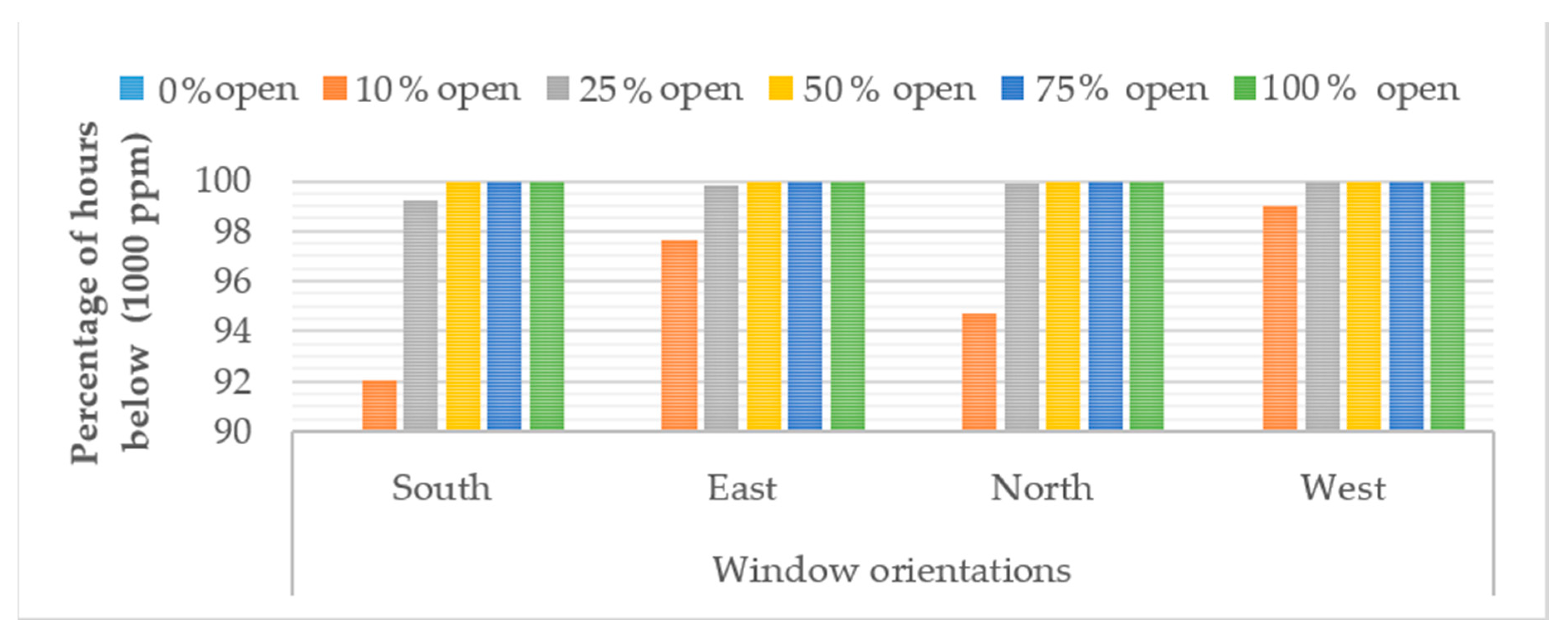 Sustainability 12 00473 g004 Sustainability 12 00473 g004