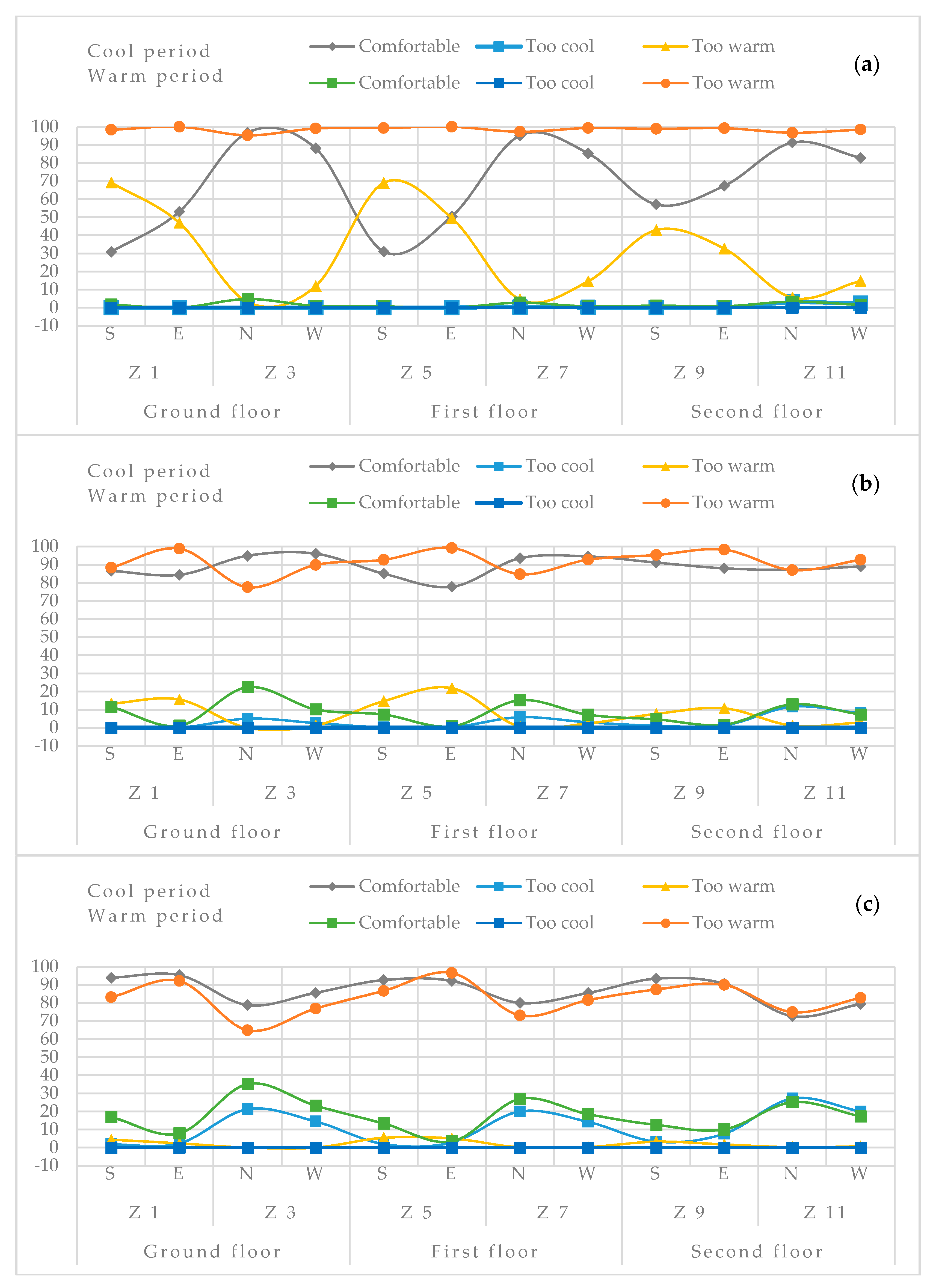 Sustainability 12 00473 g009 Sustainability 12 00473 g009