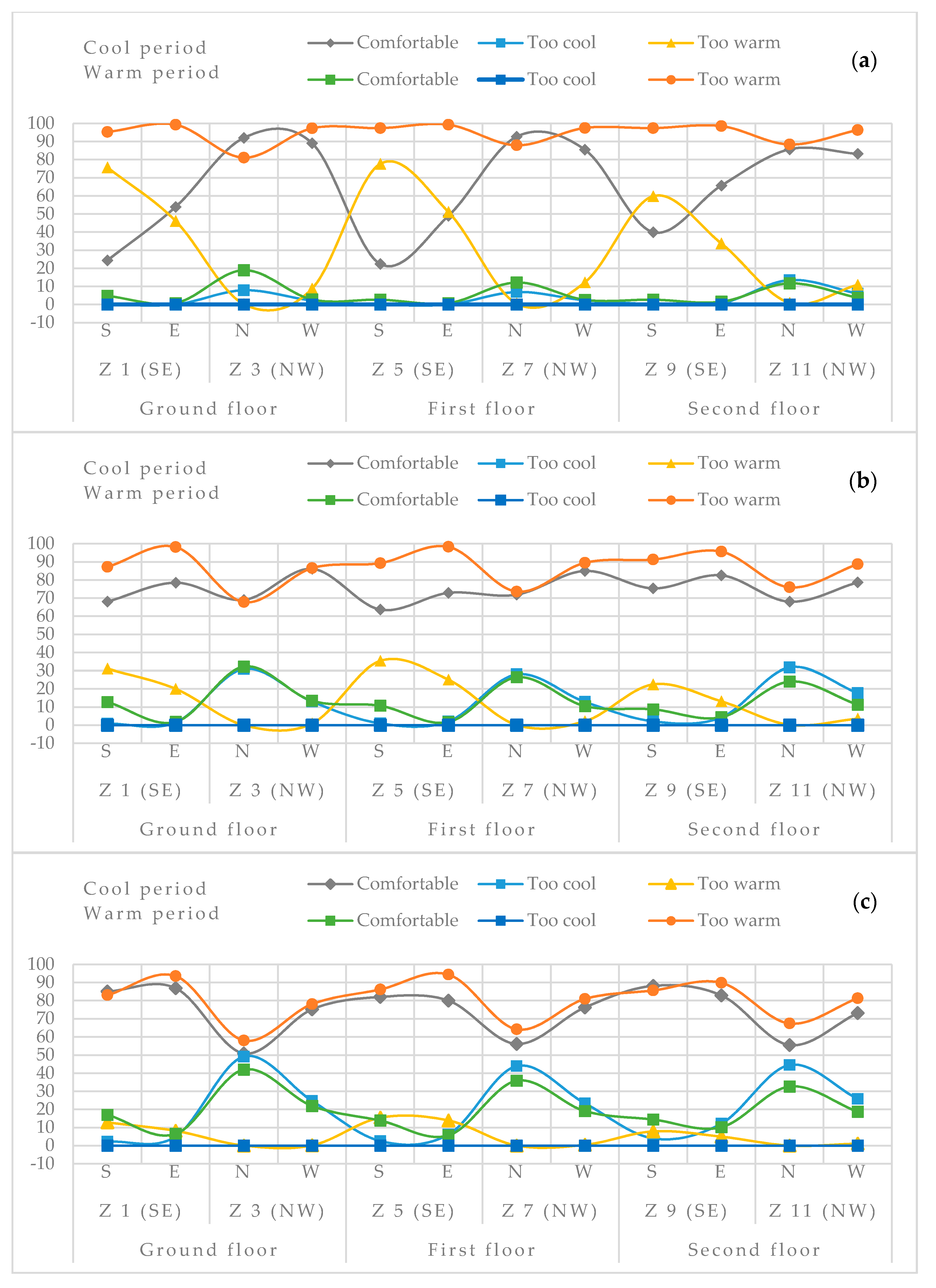 Sustainability 12 00473 g010 Sustainability 12 00473 g010