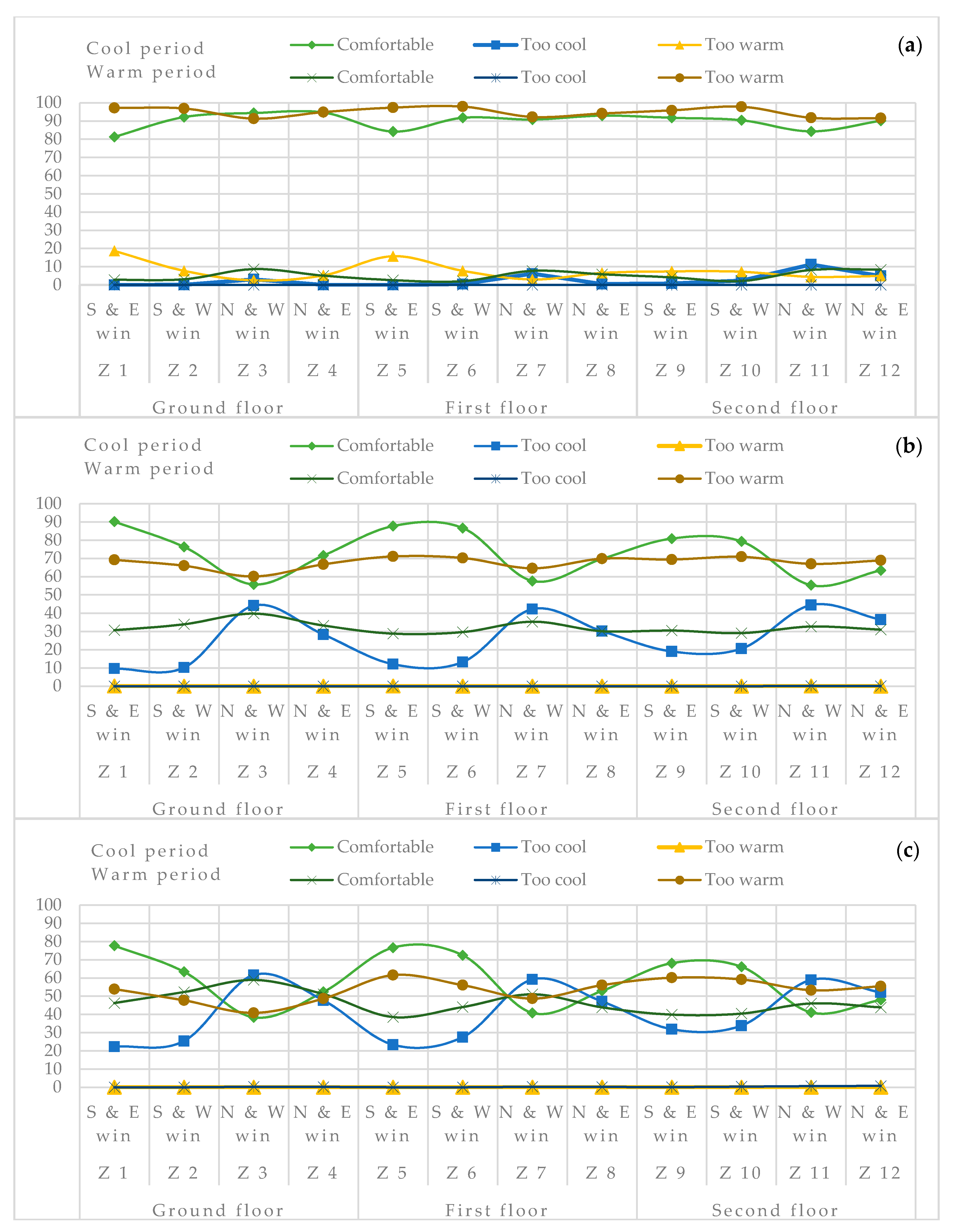 Sustainability 12 00473 g011 Sustainability 12 00473 g011