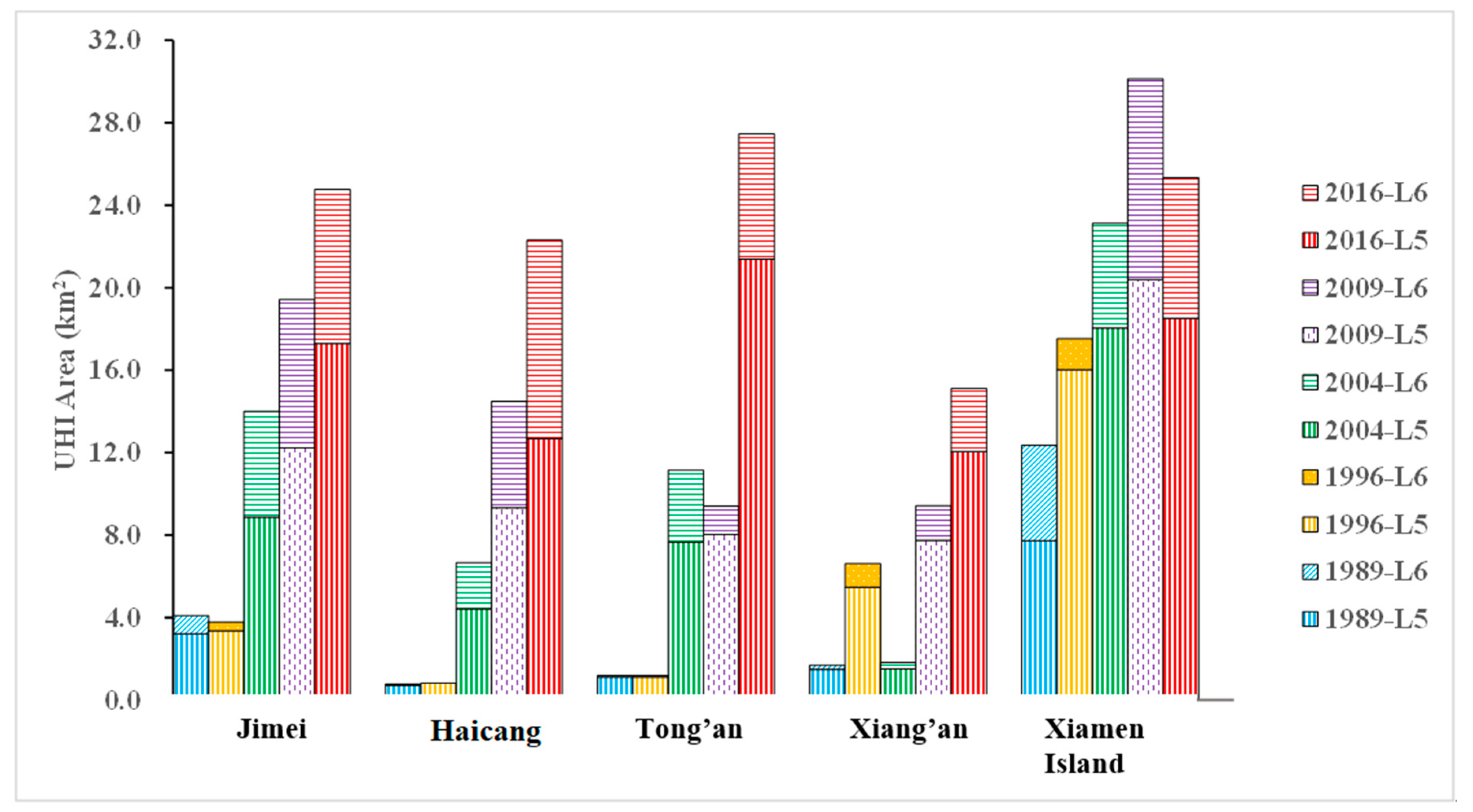 Sustainability 12 00475 g007 Sustainability 12 00475 g007