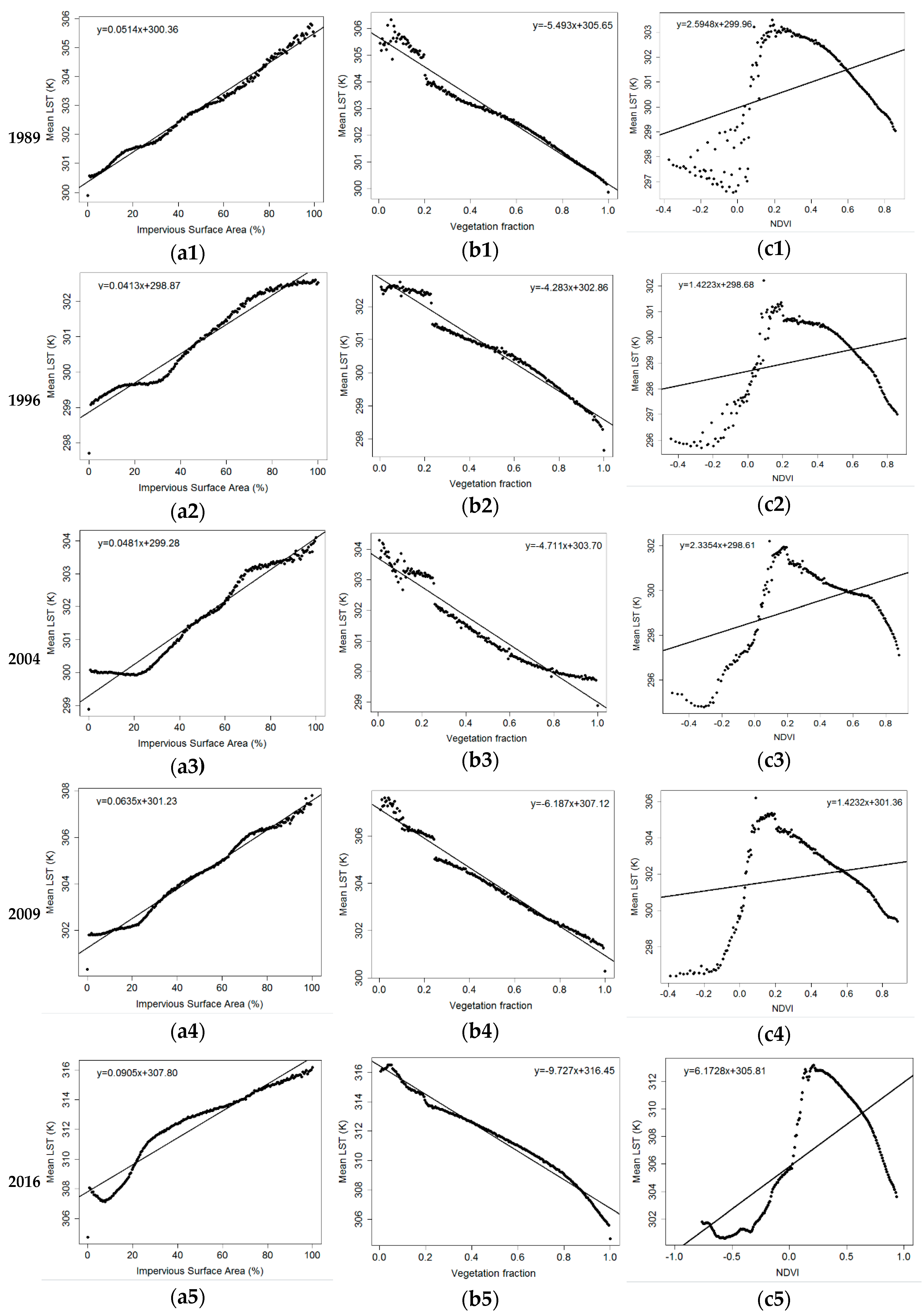 Sustainability 12 00475 g008 Sustainability 12 00475 g008