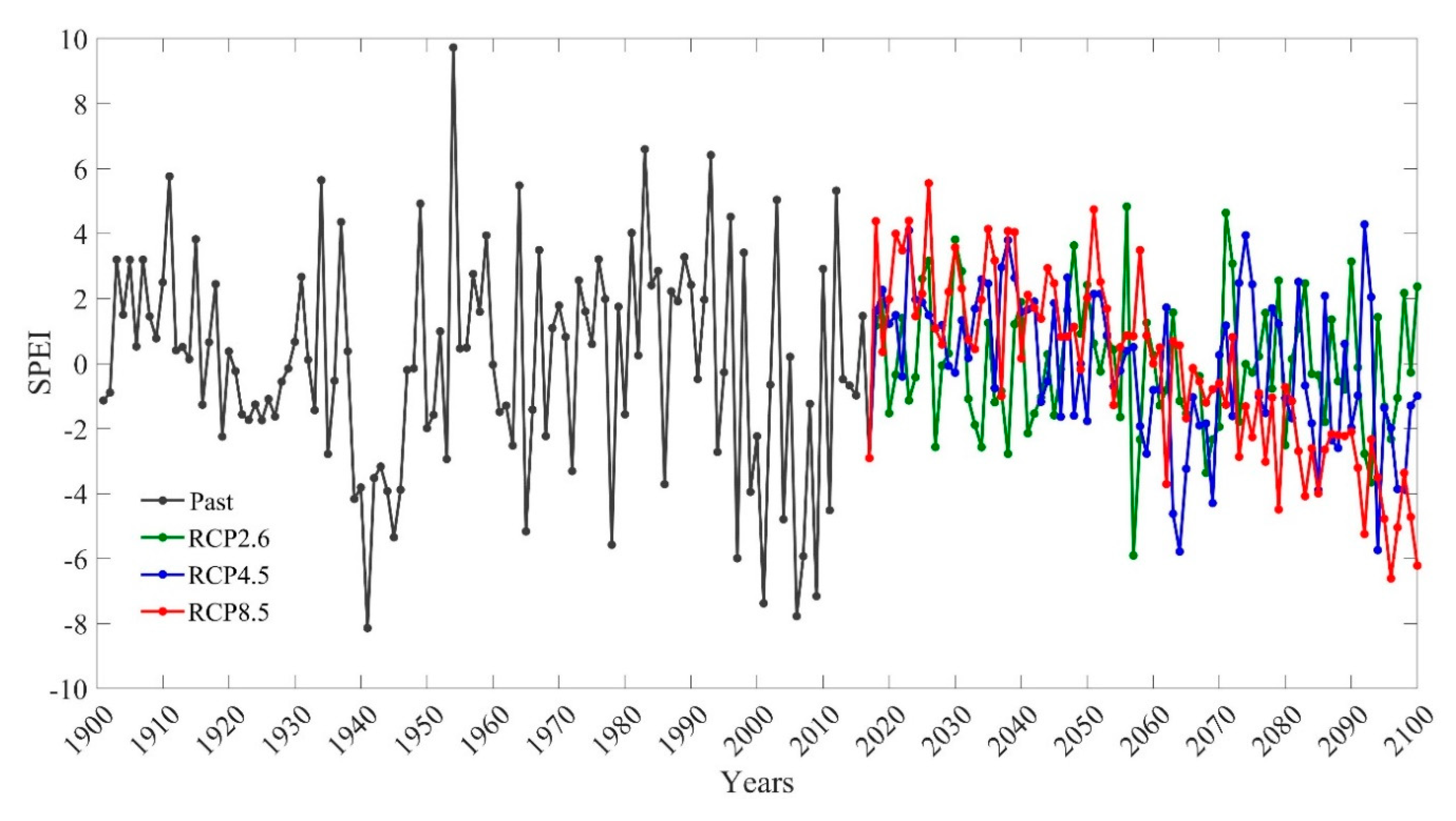 Sustainability 12 00477 g003 Sustainability 12 00477 g003