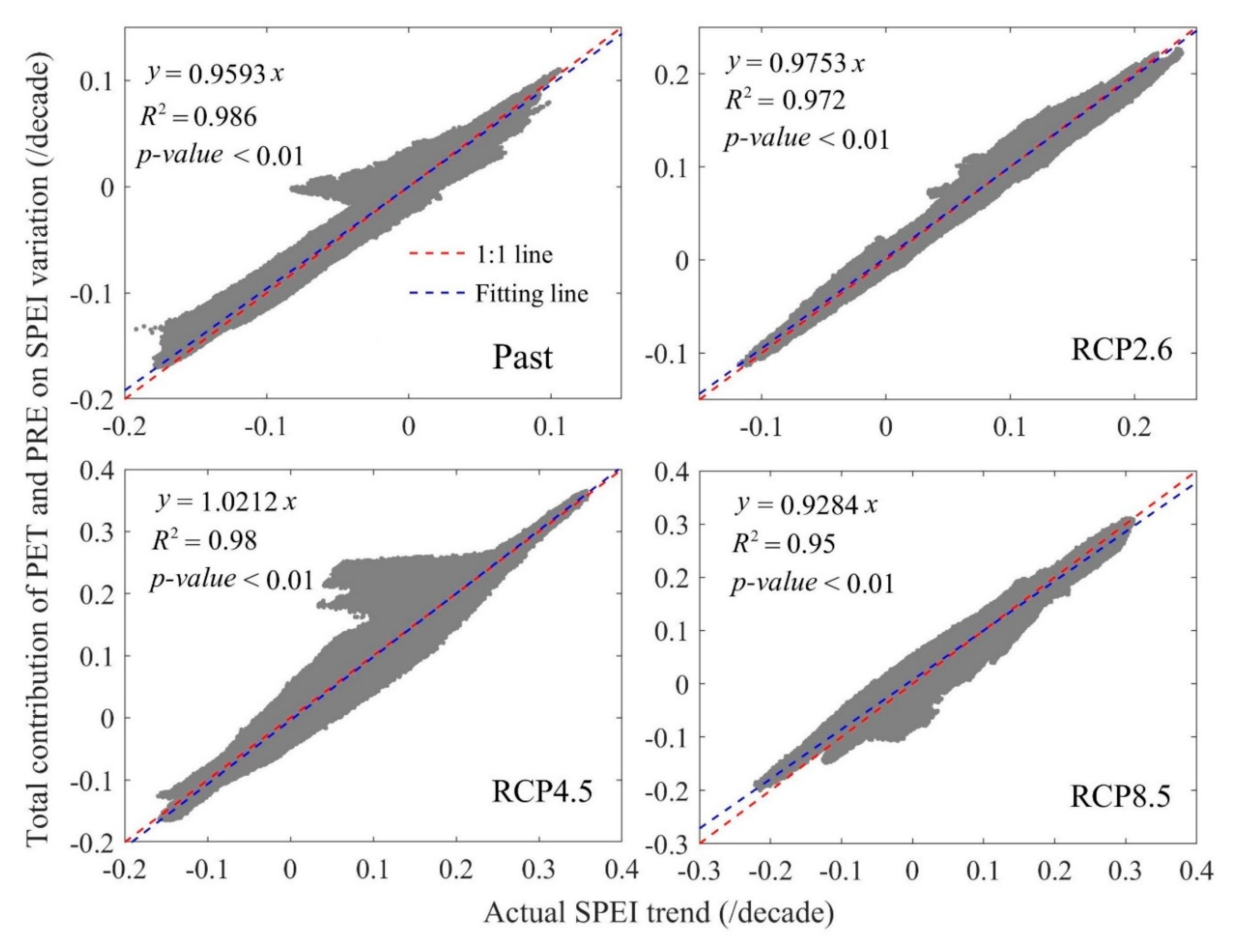 Sustainability 12 00477 g006 Sustainability 12 00477 g006