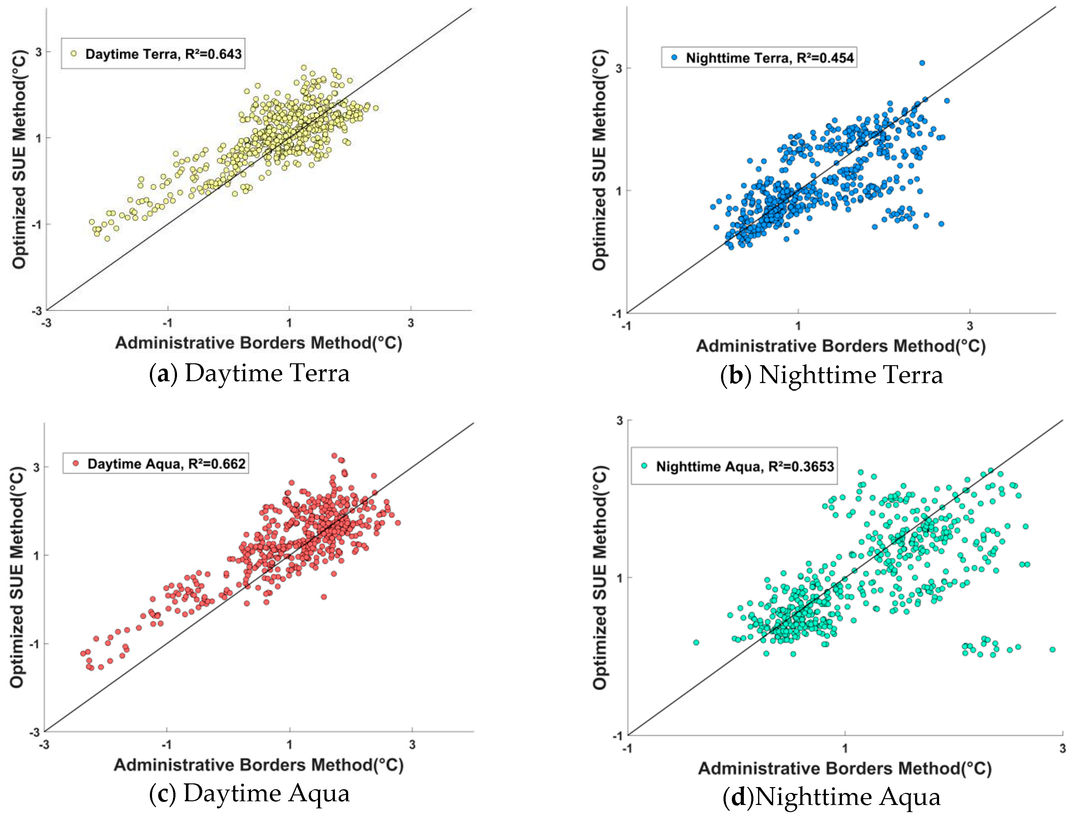 Sustainability 12 00478 g005 Sustainability 12 00478 g005