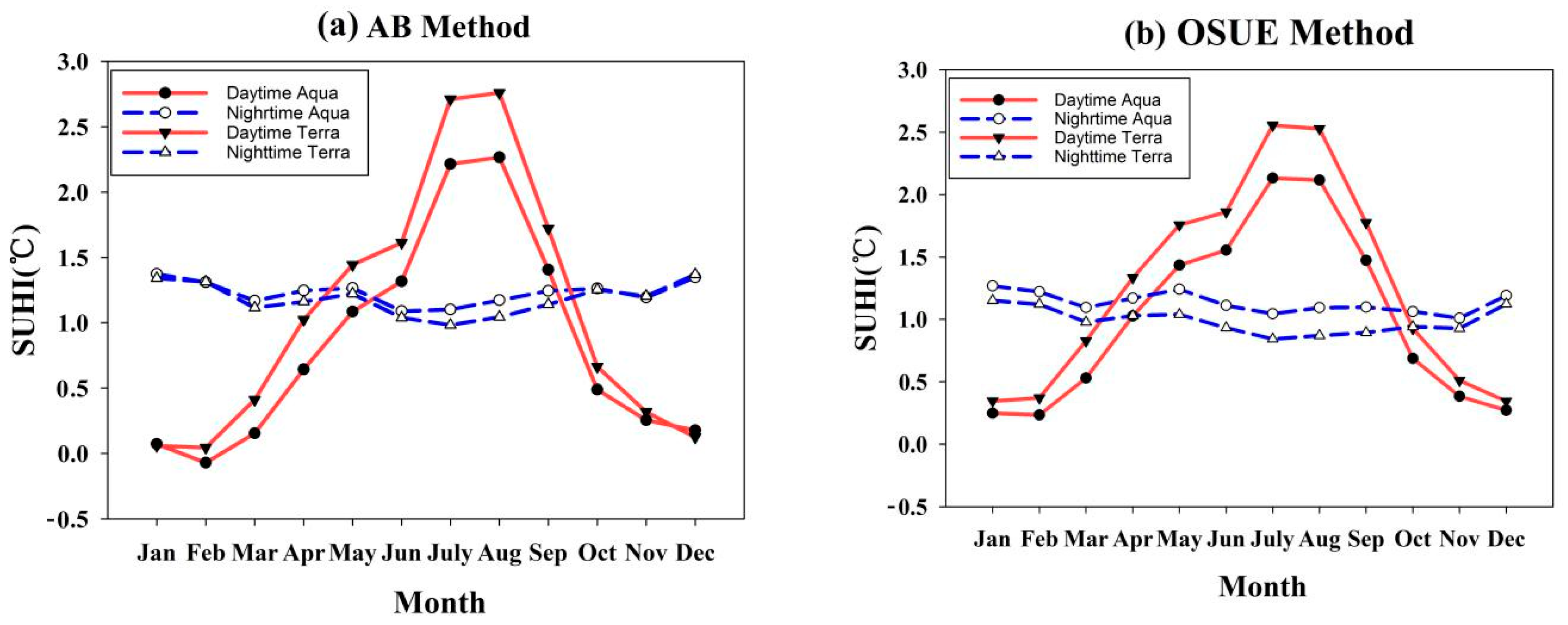 Sustainability 12 00478 g008 Sustainability 12 00478 g008
