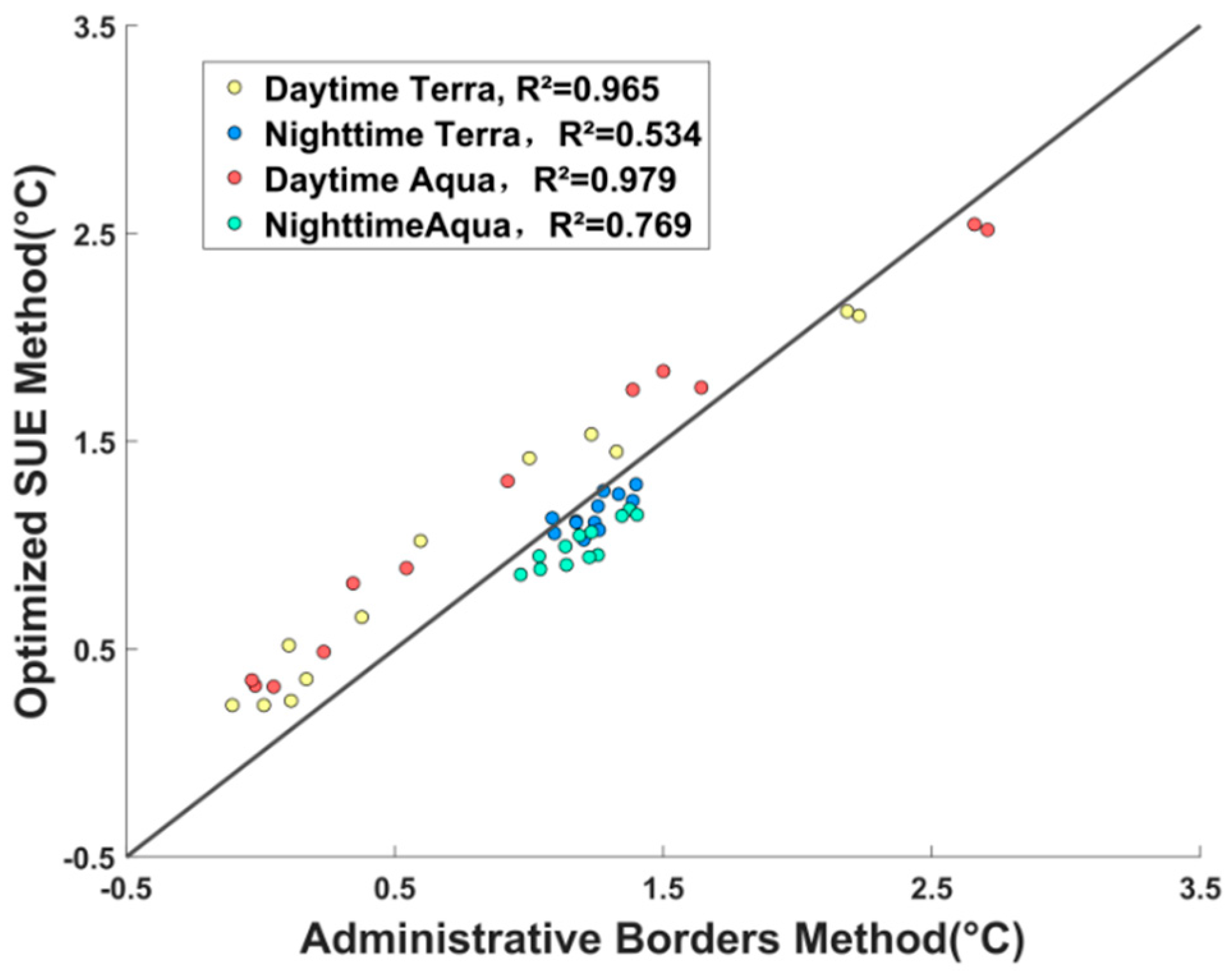Sustainability 12 00478 g009 Sustainability 12 00478 g009