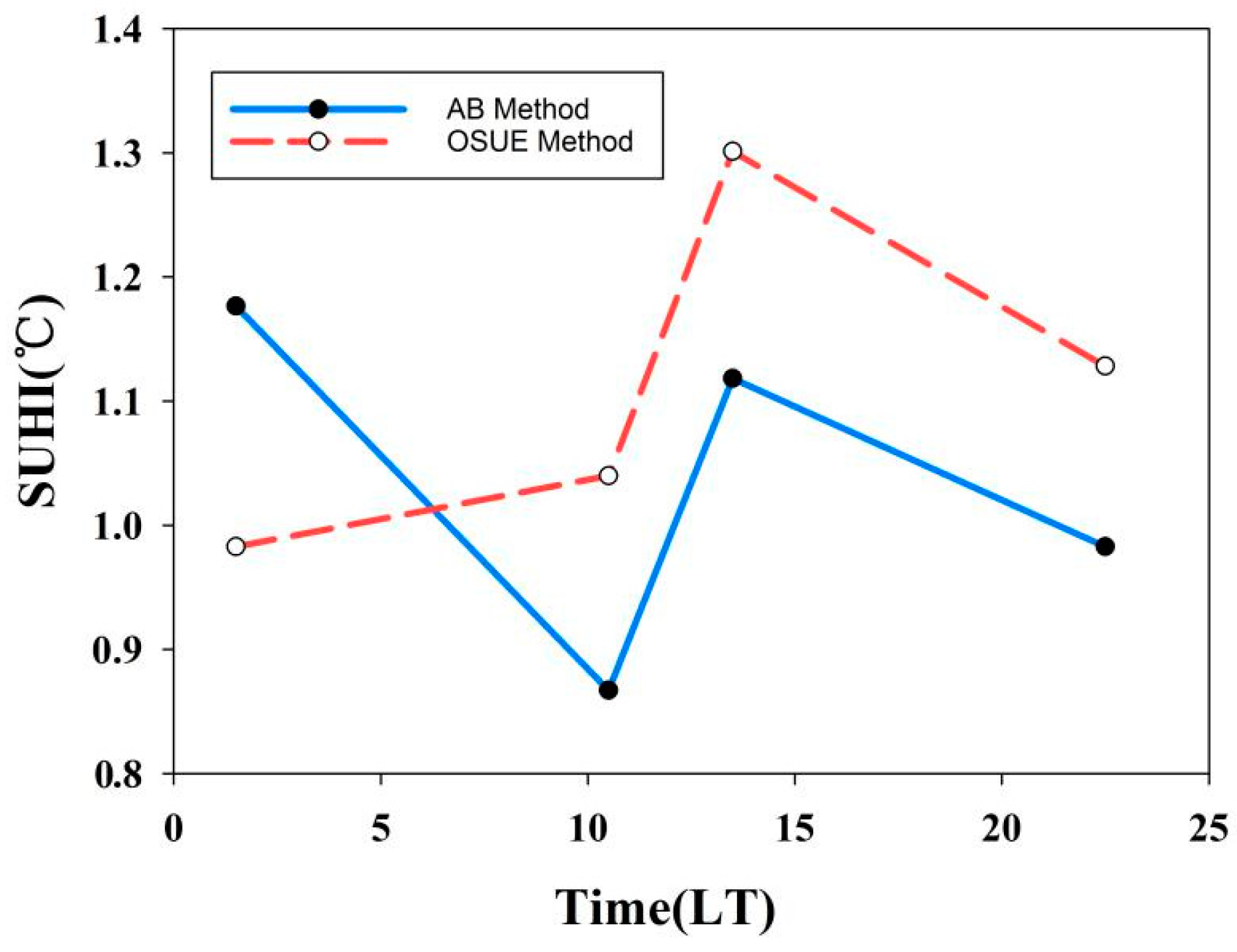 Sustainability 12 00478 g010 Sustainability 12 00478 g010