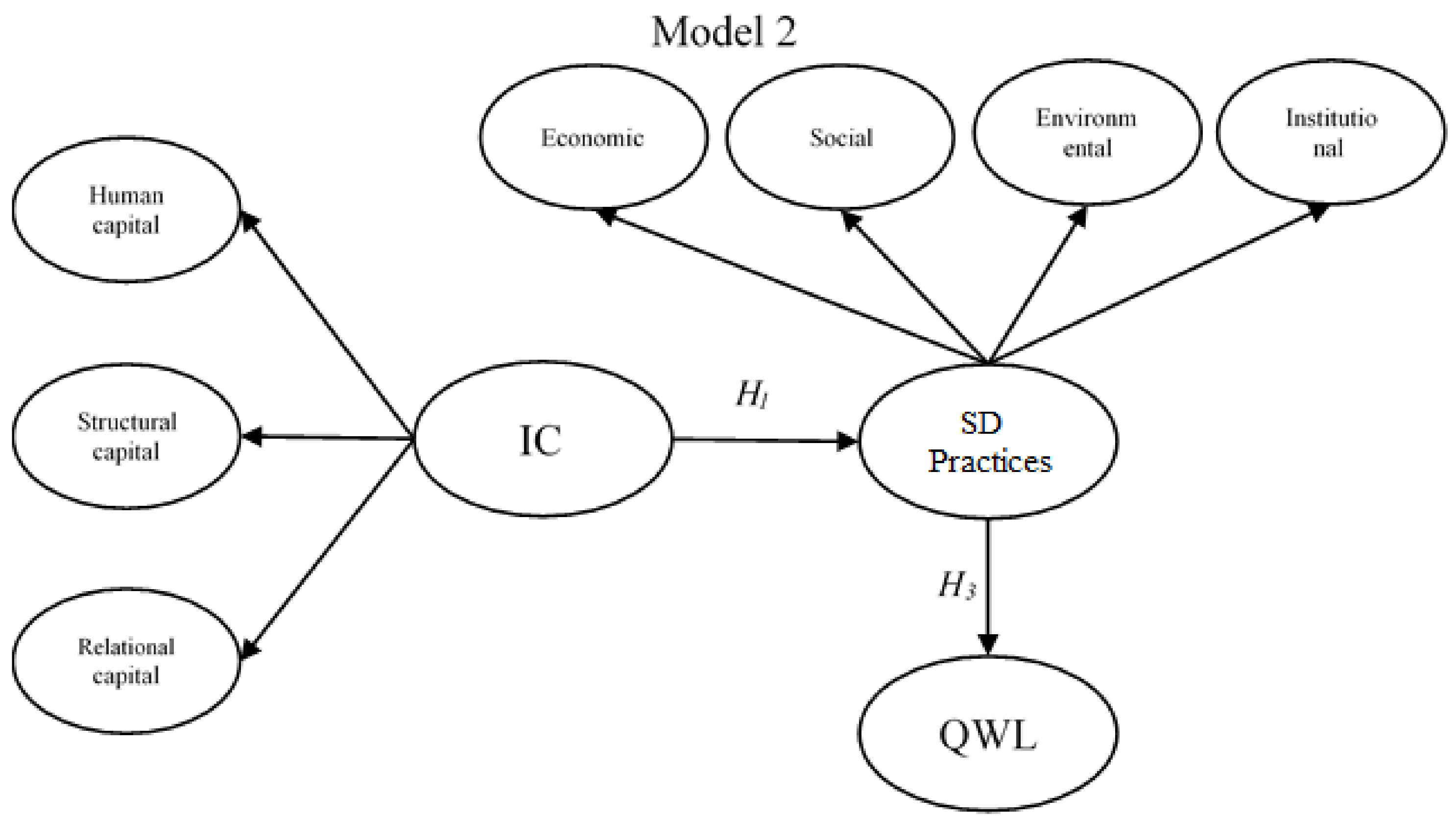 Sustainability 12 00479 g001b