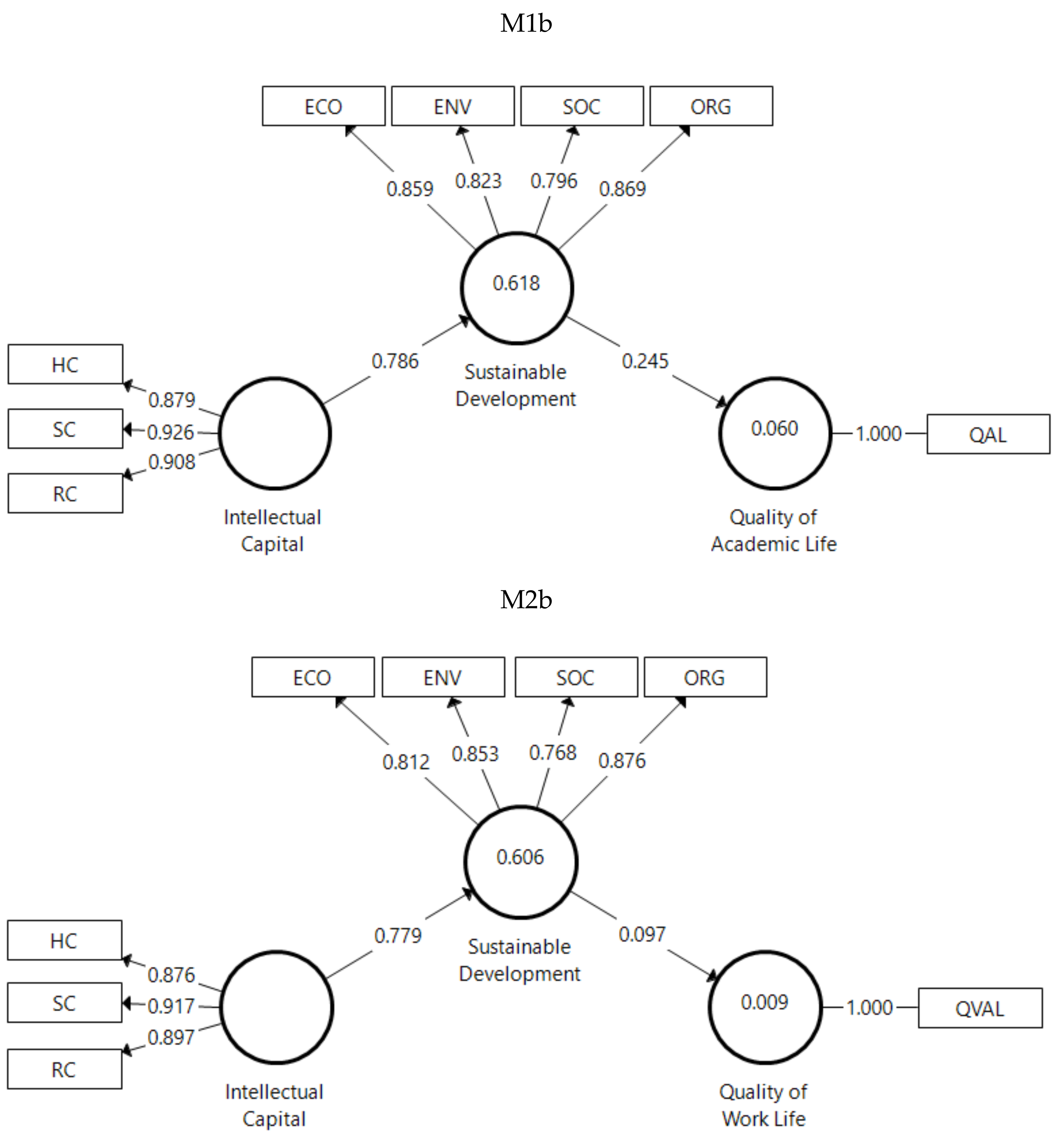 Sustainability 12 00479 g003