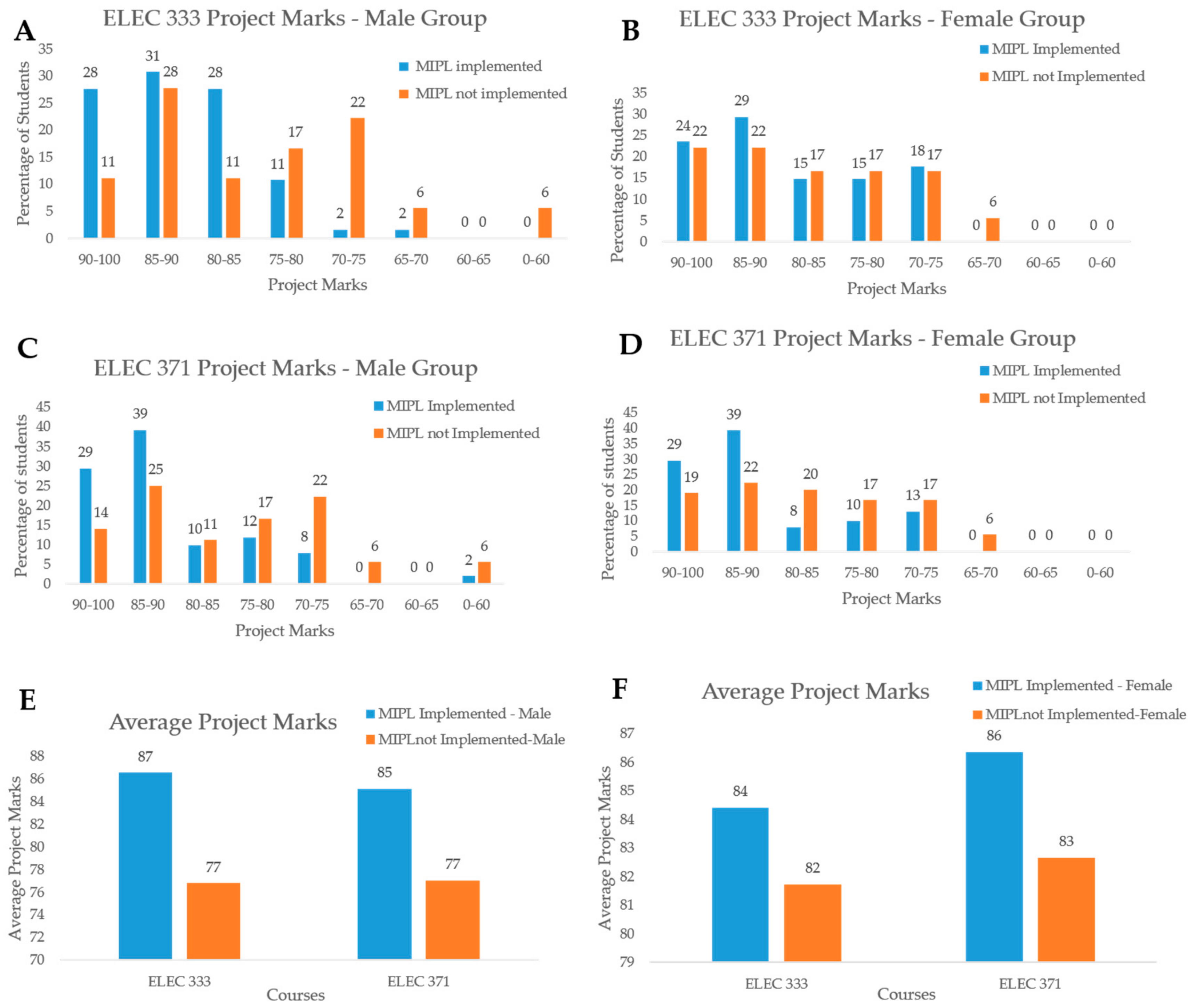 Sustainability 12 00480 g004