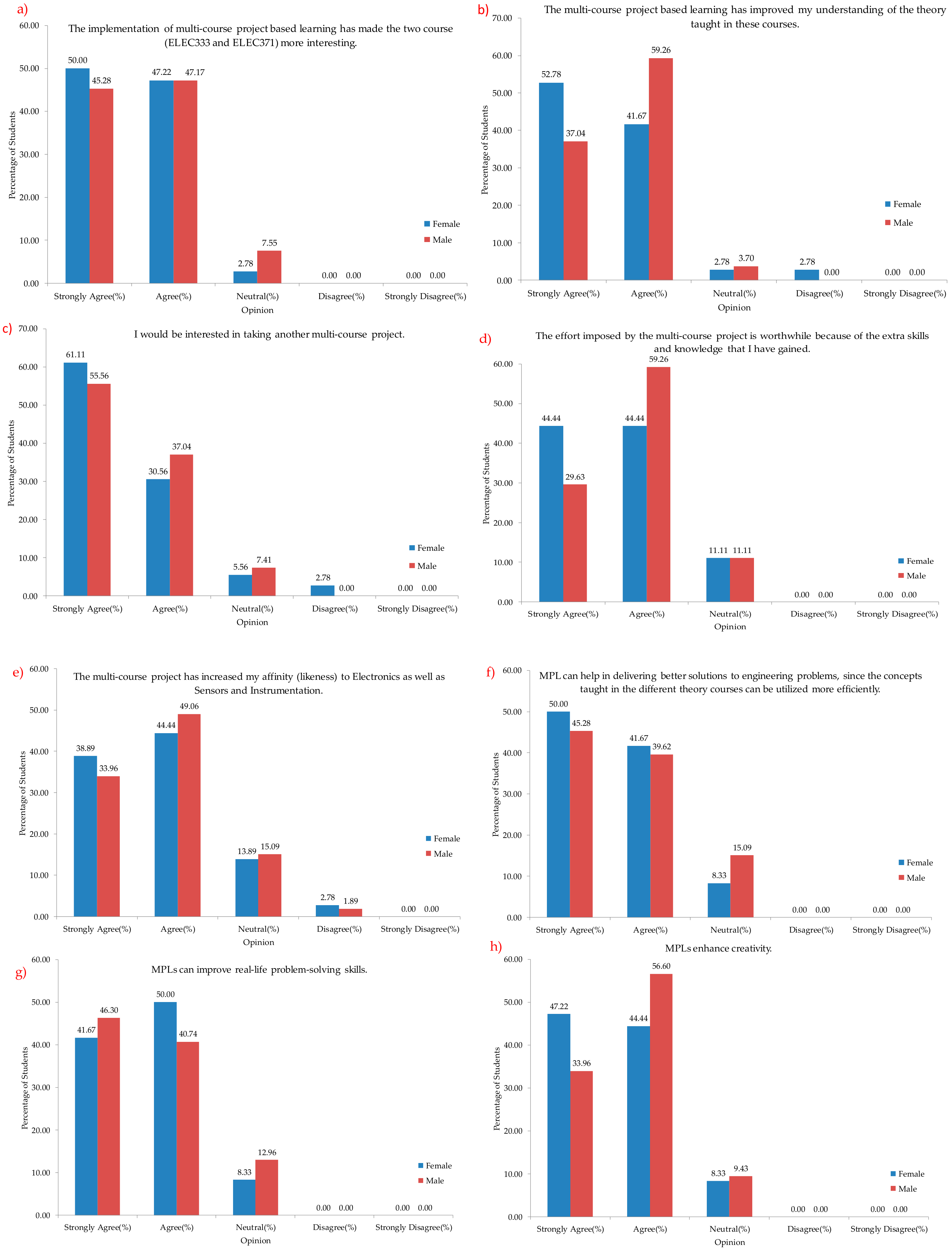 Sustainability 12 00480 g006a