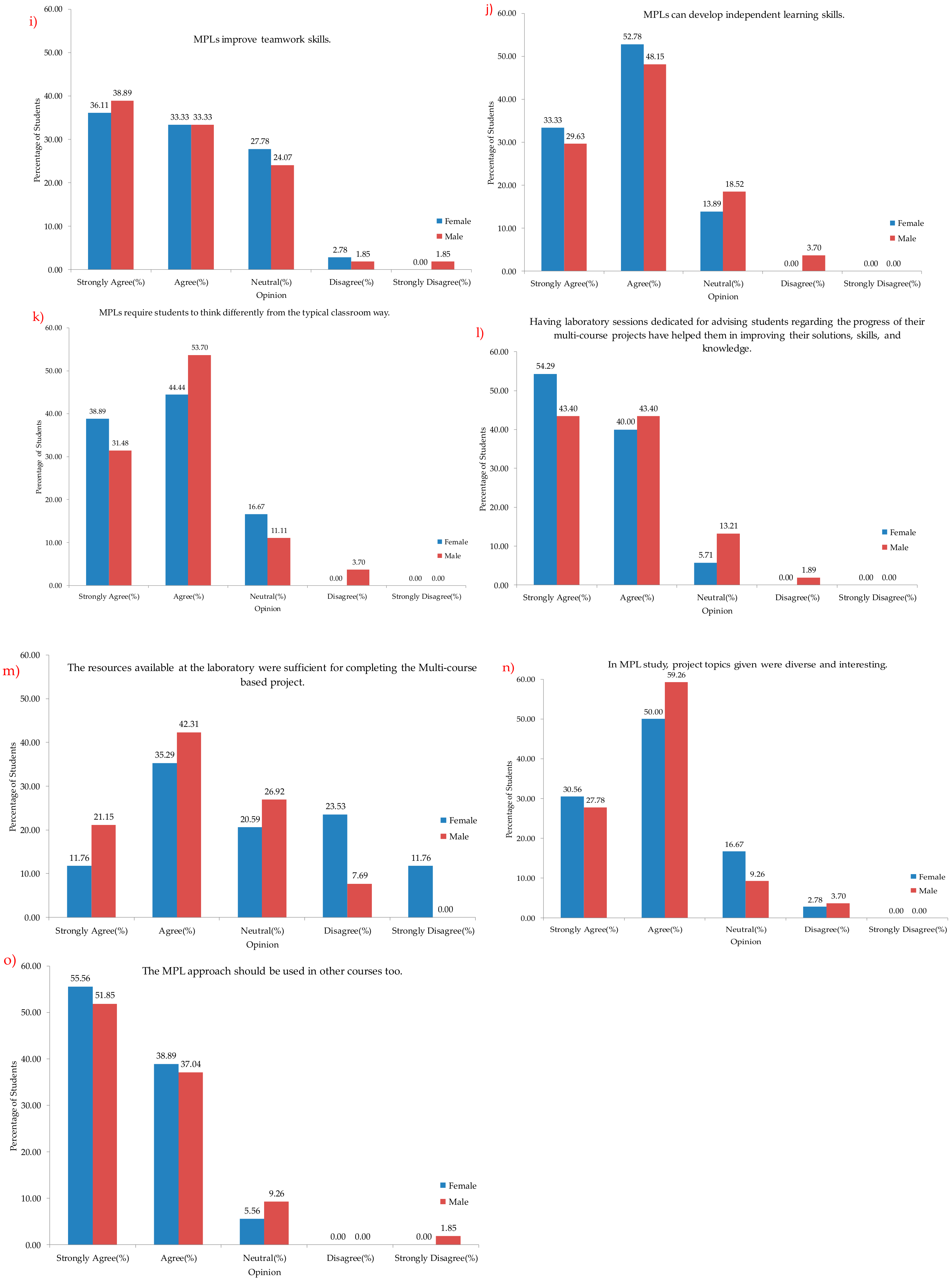 Sustainability 12 00480 g006b