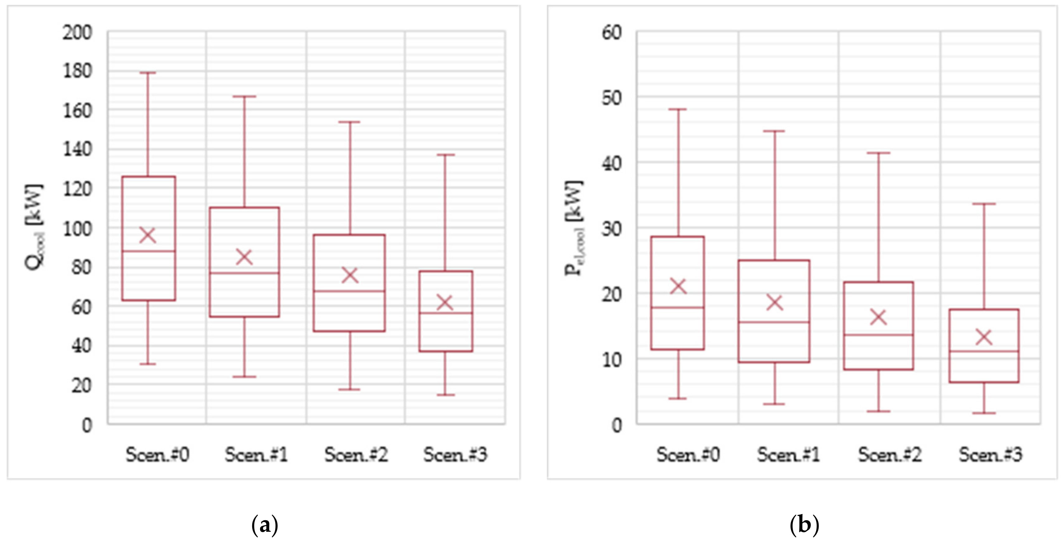 Sustainability 12 00482 g006 Sustainability 12 00482 g006