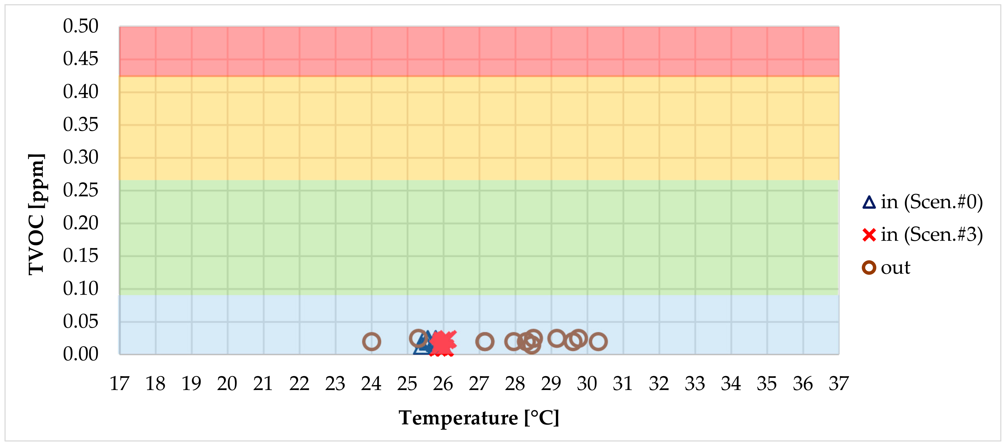 Sustainability 12 00482 g010 Sustainability 12 00482 g010