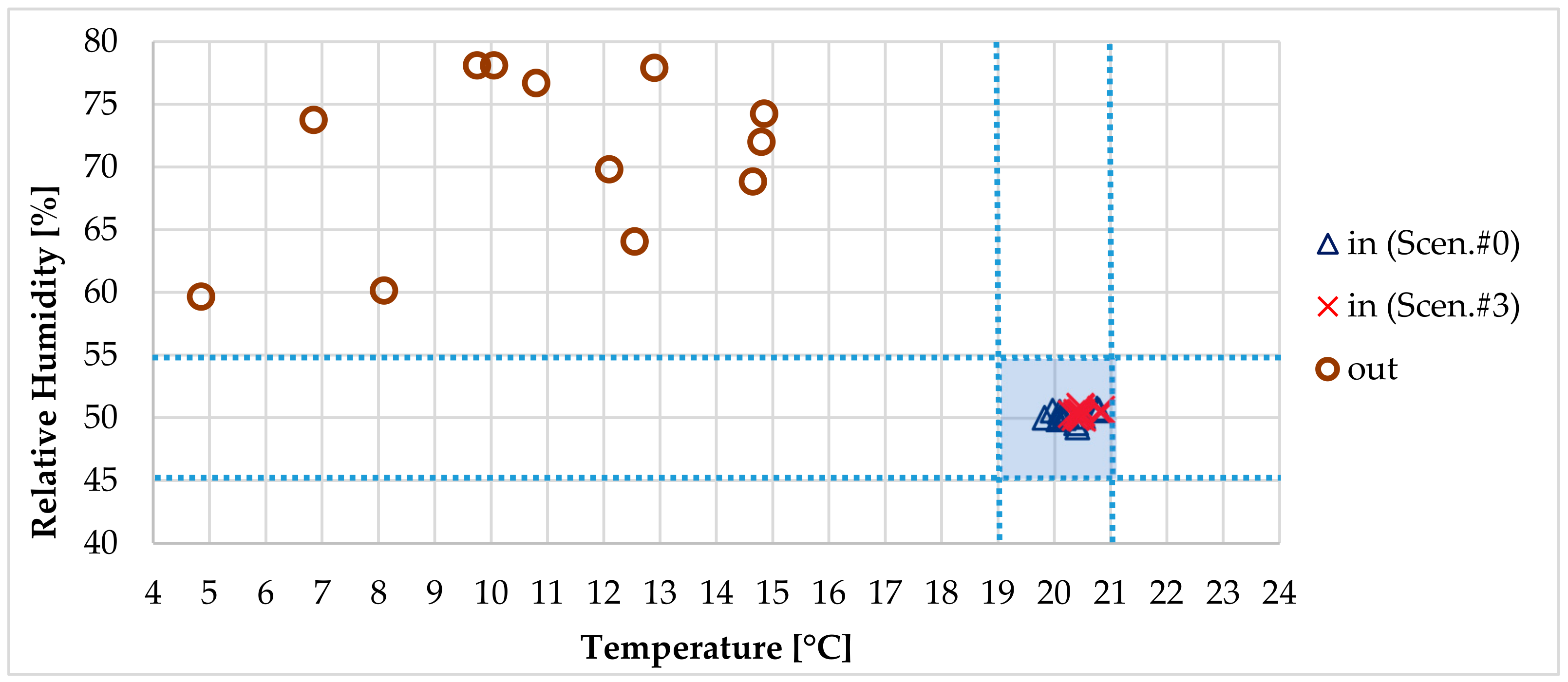 Sustainability 12 00482 g011 Sustainability 12 00482 g011
