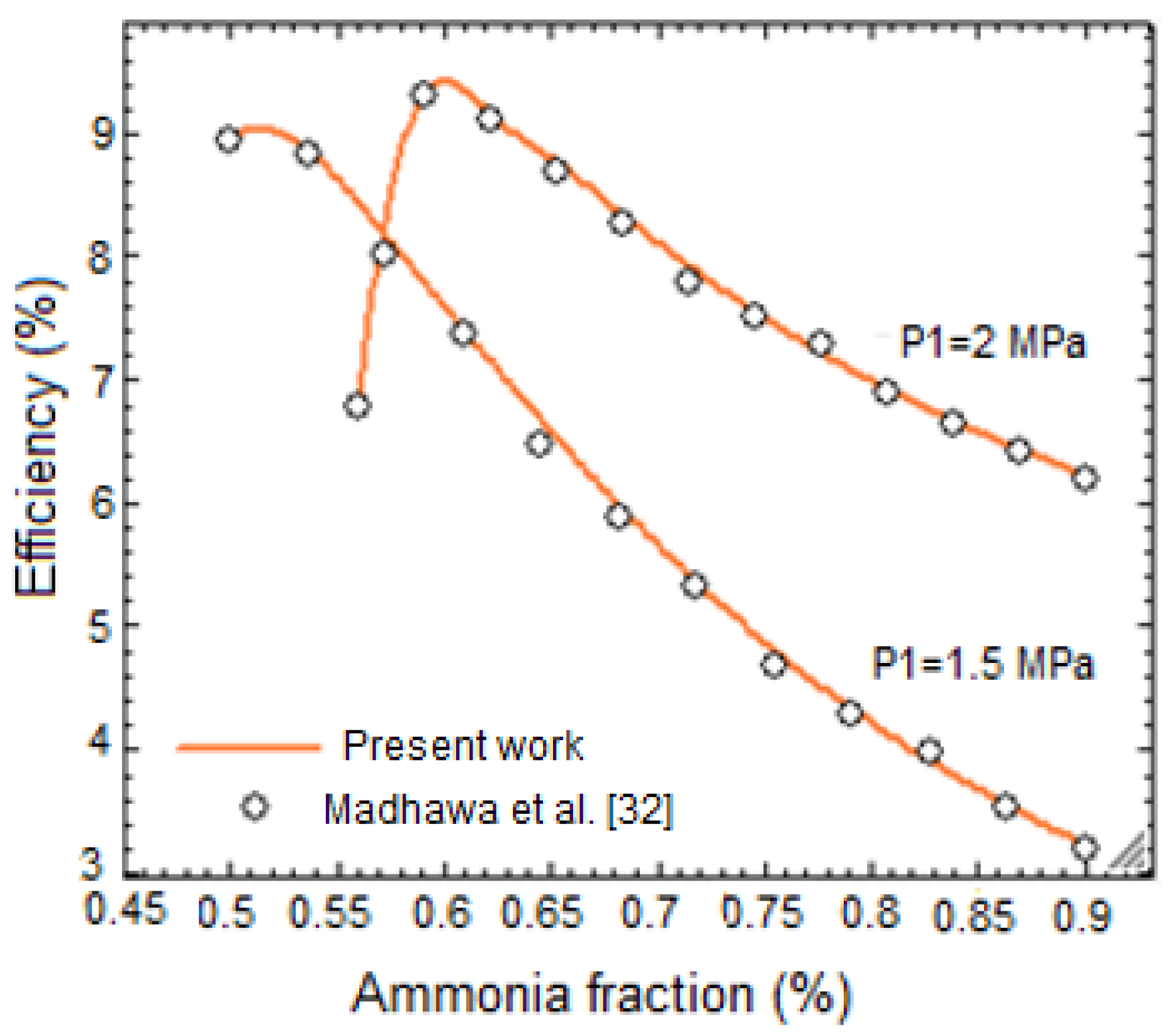 Sustainability 12 00484 g002