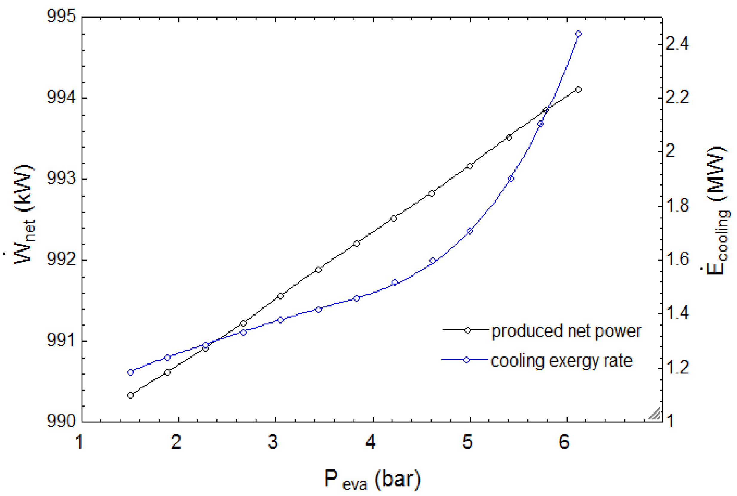 Sustainability 12 00484 g013