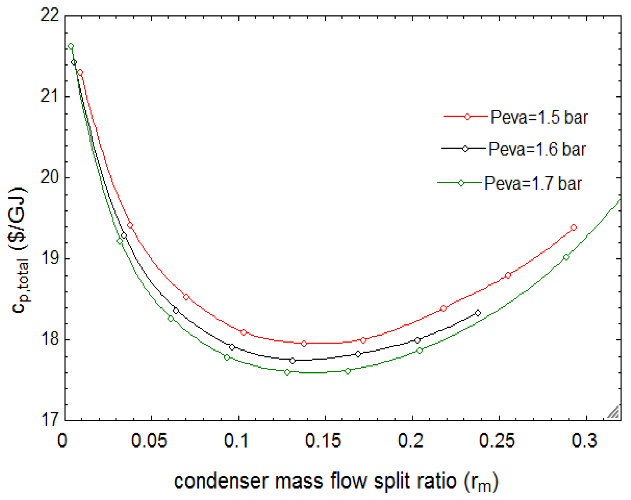 Sustainability 12 00484 g014