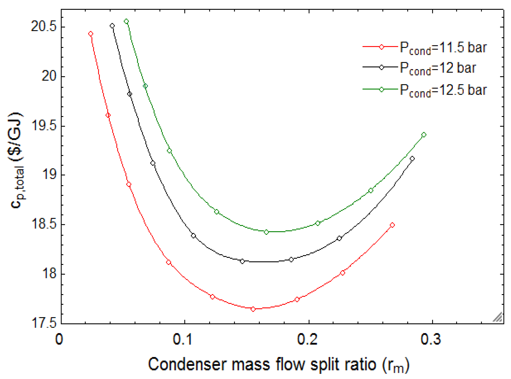 Sustainability 12 00484 g015