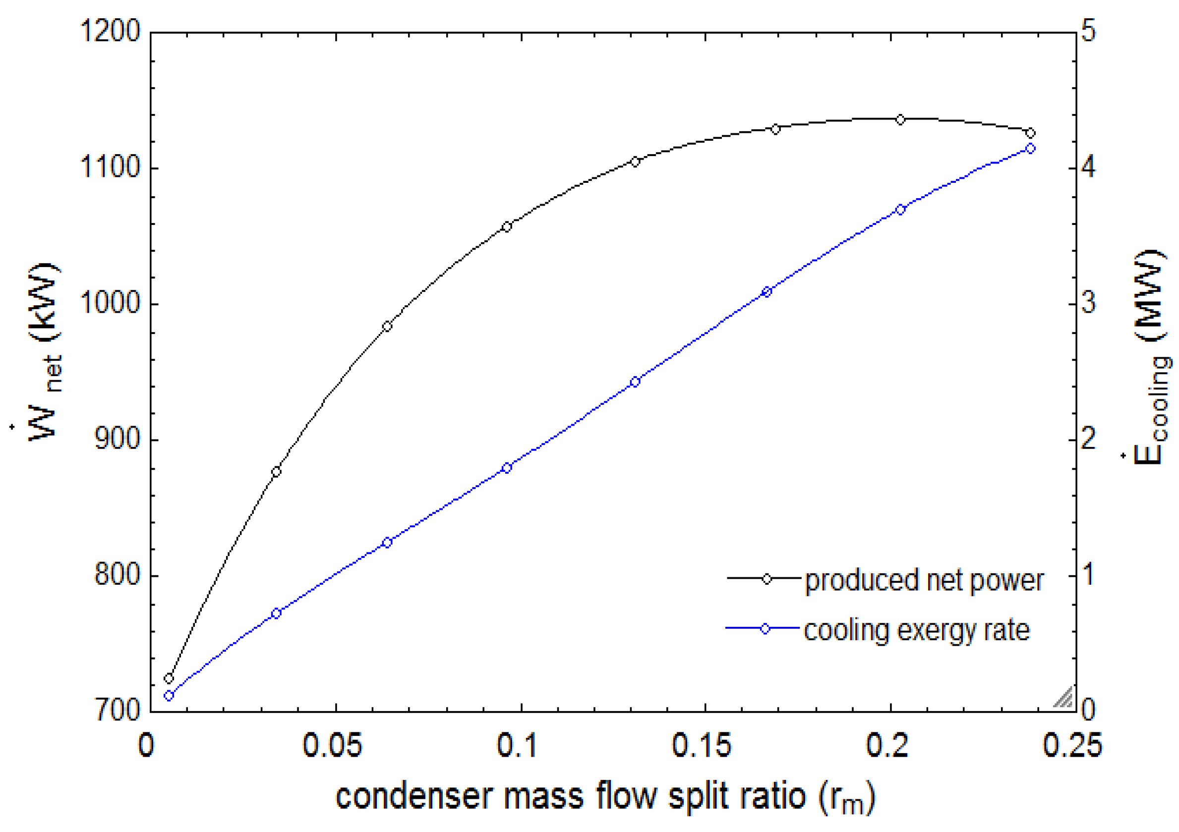 Sustainability 12 00484 g017