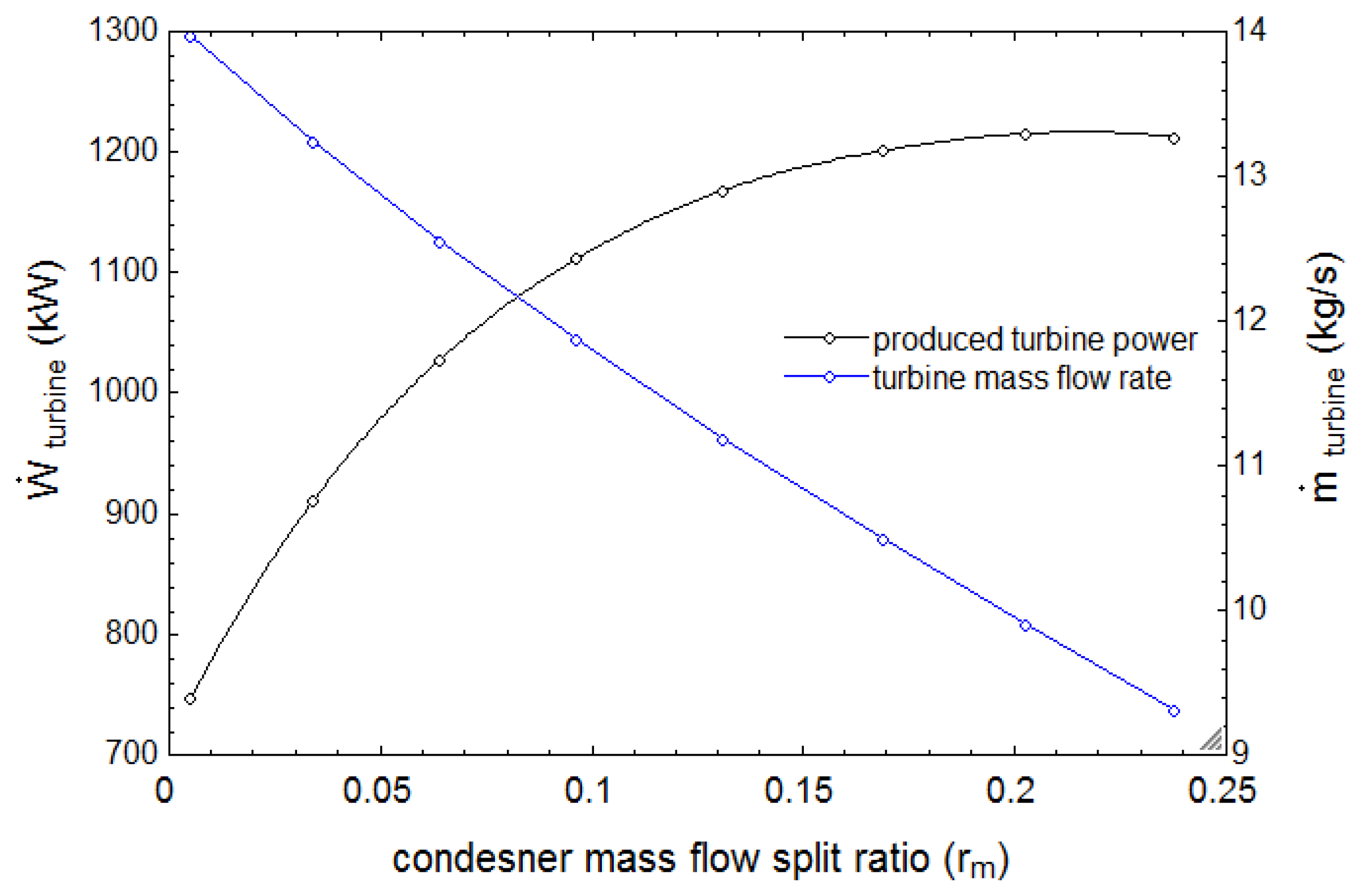 Sustainability 12 00484 g018