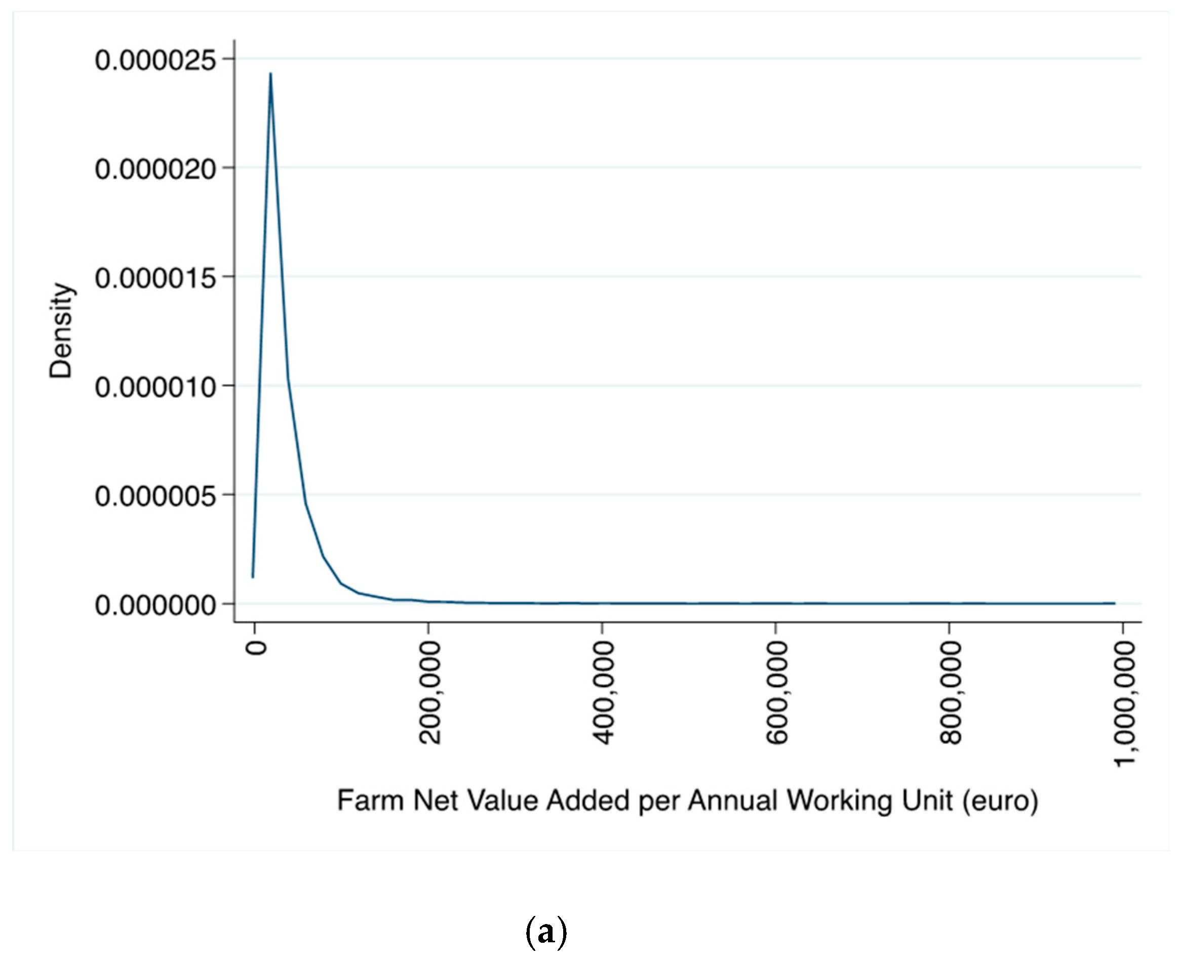 Sustainability 12 00486 g001a