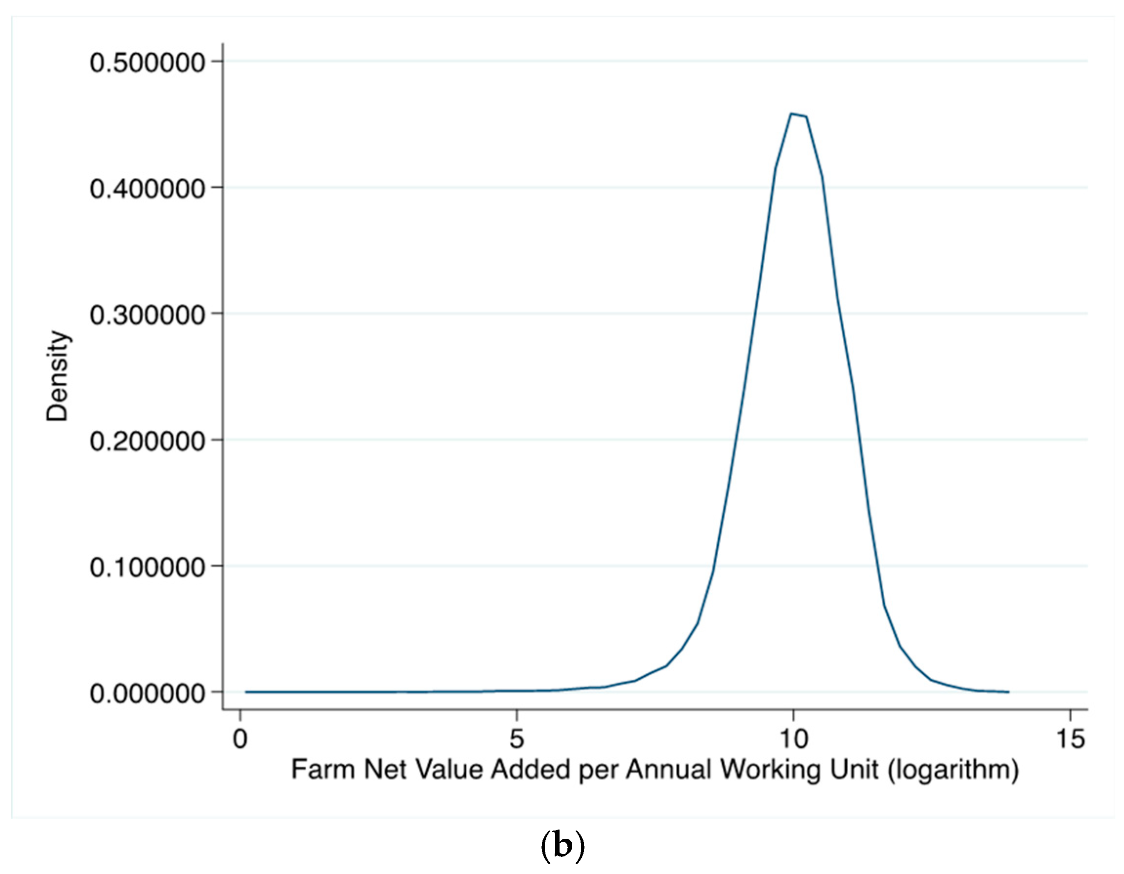 Sustainability 12 00486 g001b