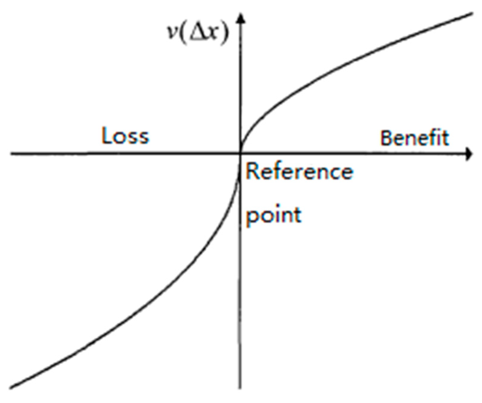 Sustainability 12 00487 g001