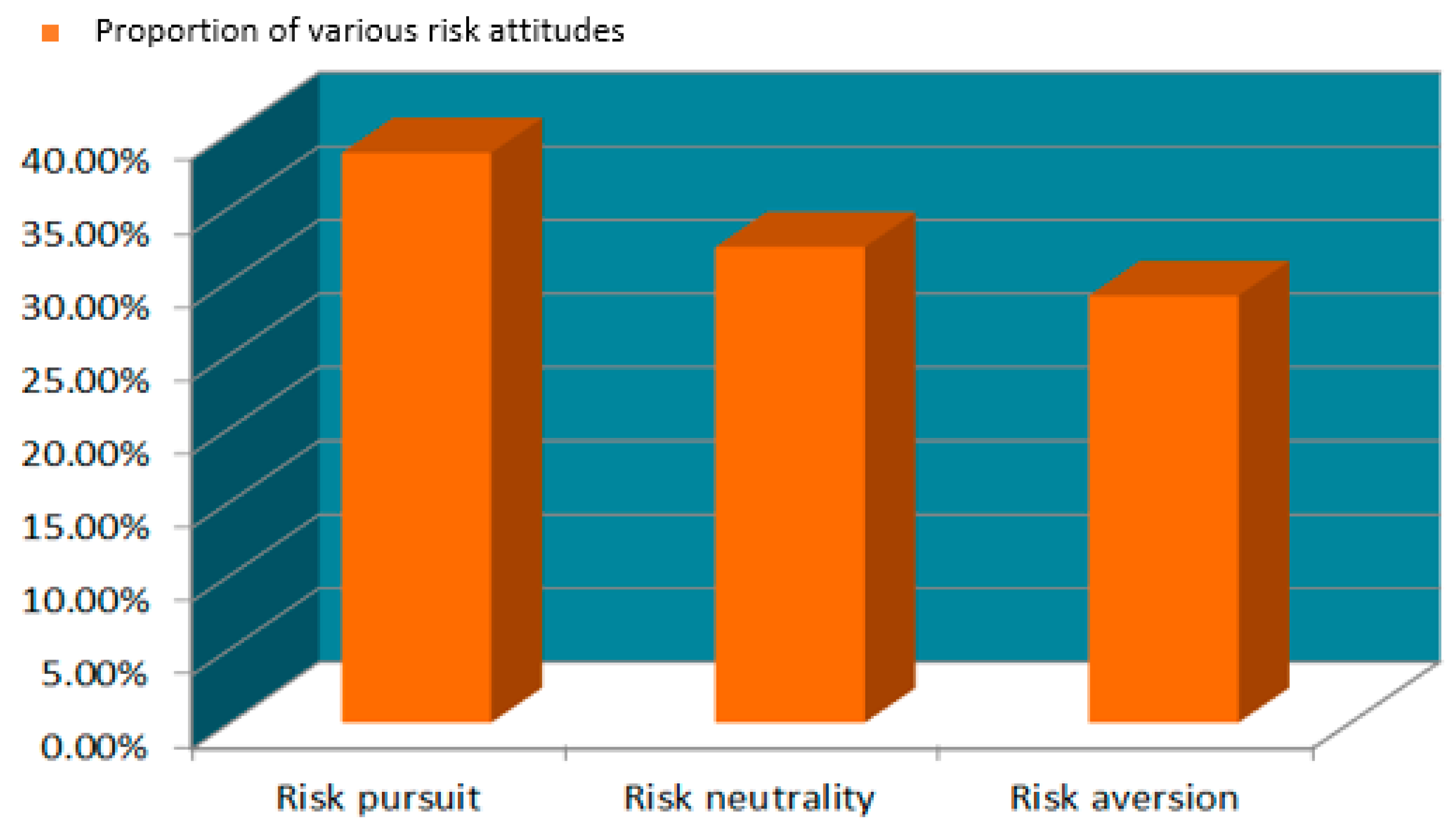 Sustainability 12 00487 g004