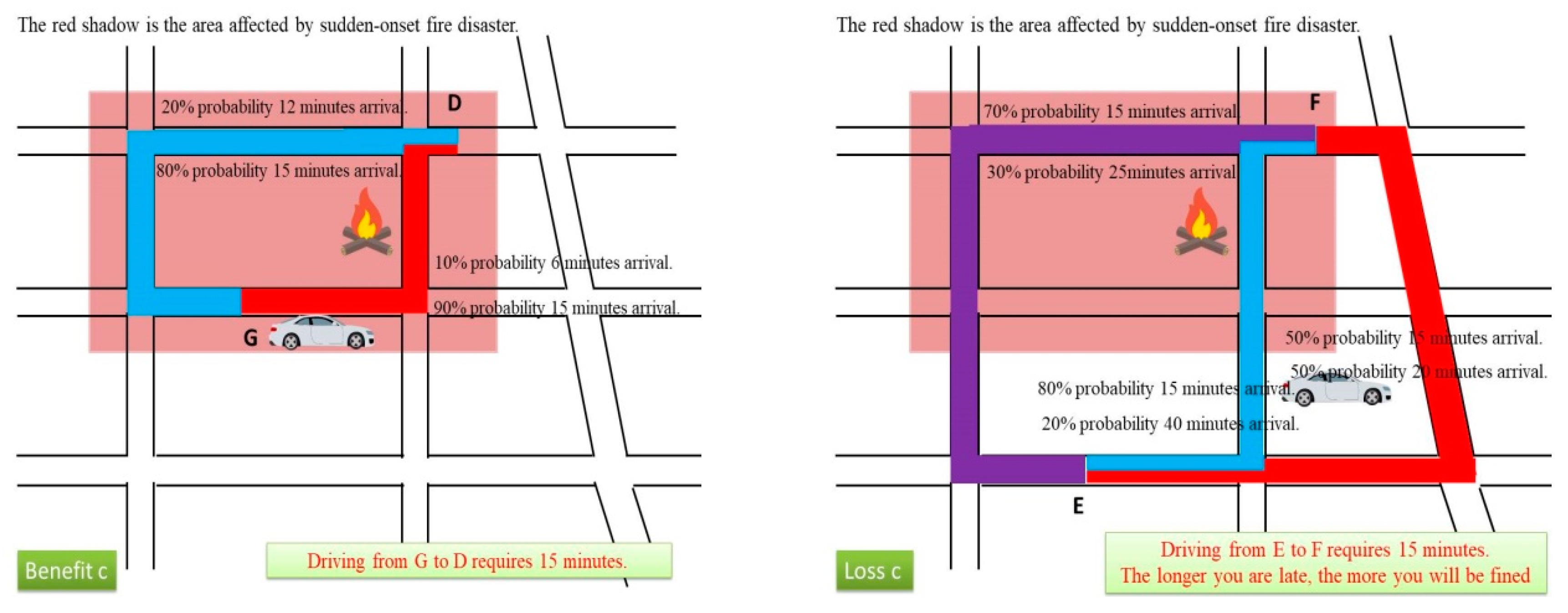 Sustainability 12 00487 g005b