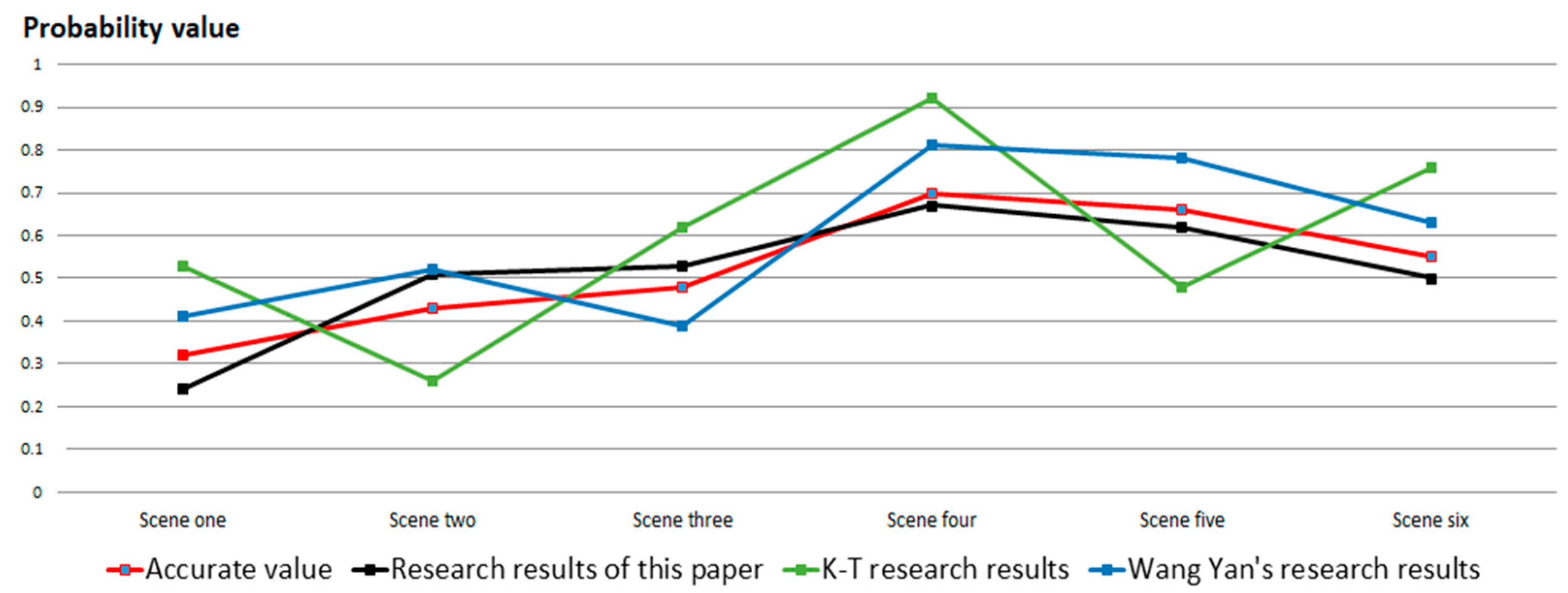 Sustainability 12 00487 g008