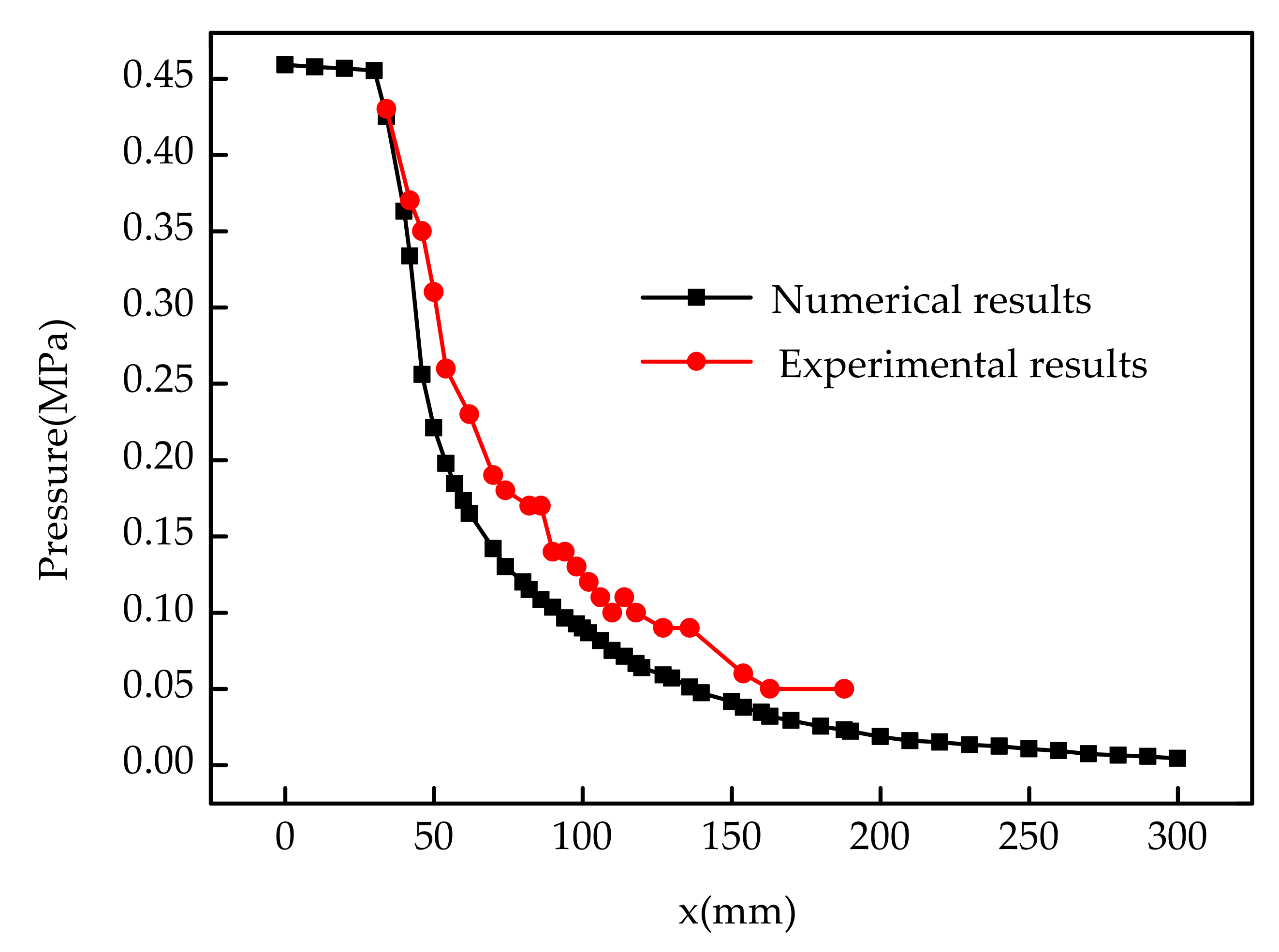 Sustainability 12 00488 g005 Sustainability 12 00488 g005