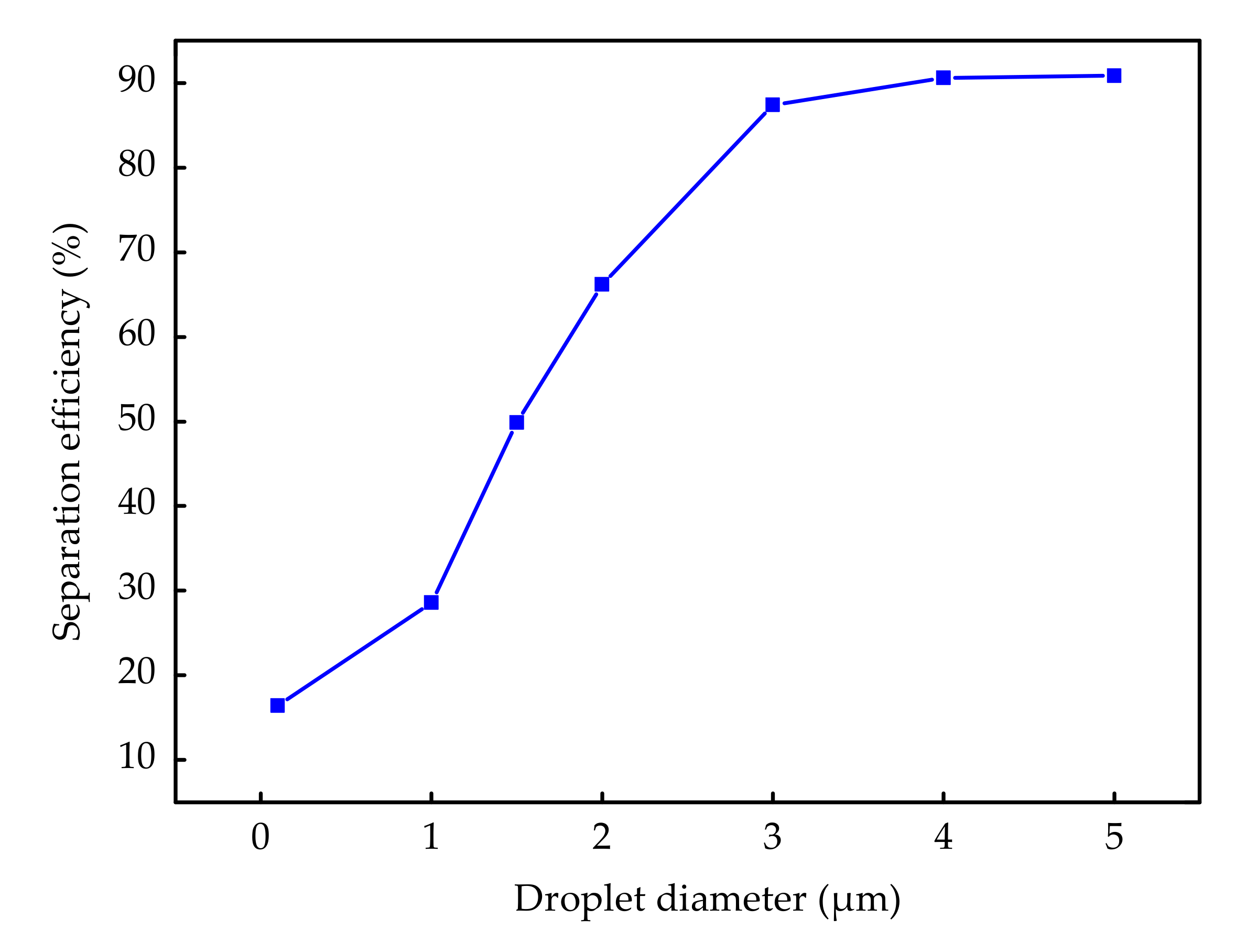 Sustainability 12 00488 g009 Sustainability 12 00488 g009