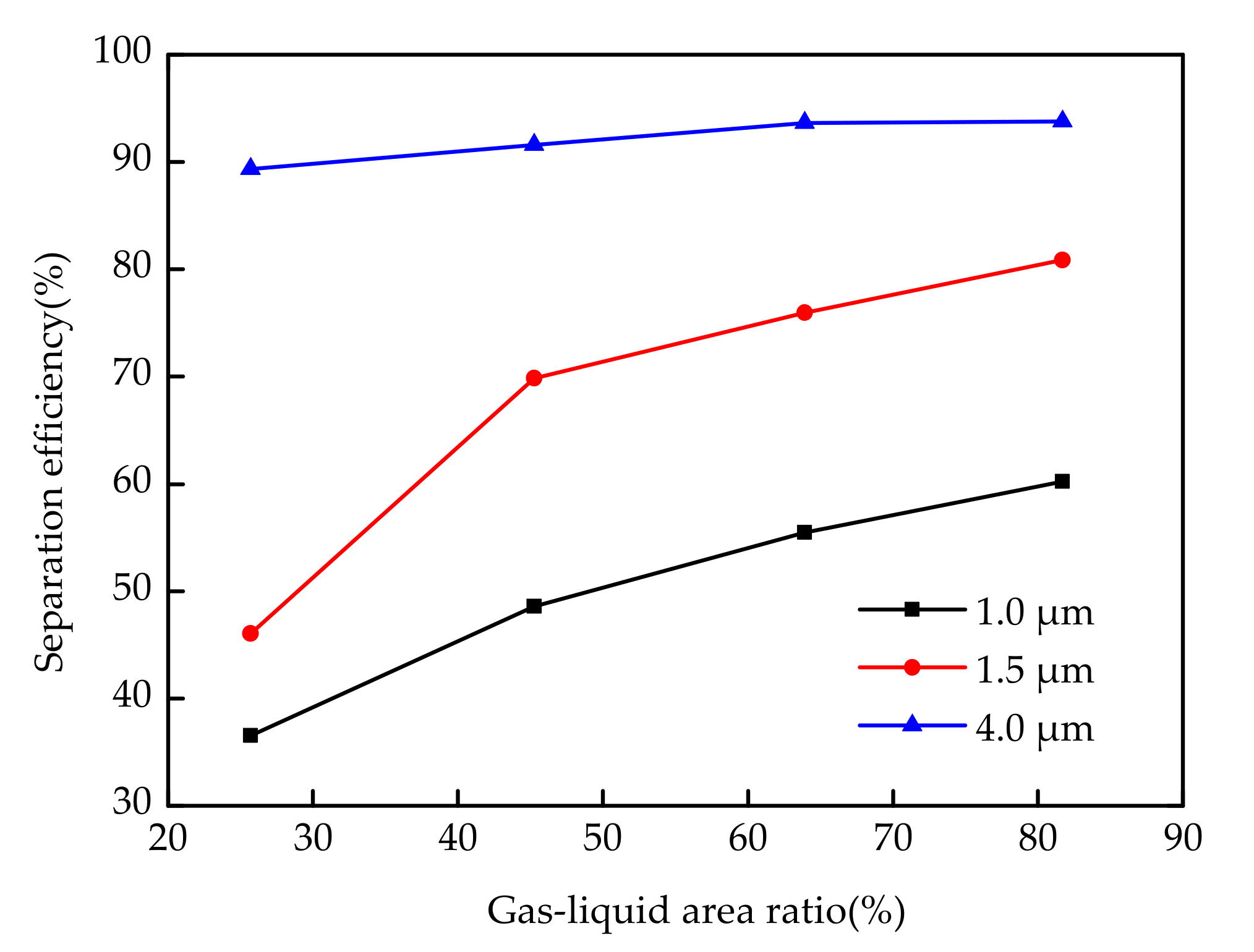 Sustainability 12 00488 g010 Sustainability 12 00488 g010