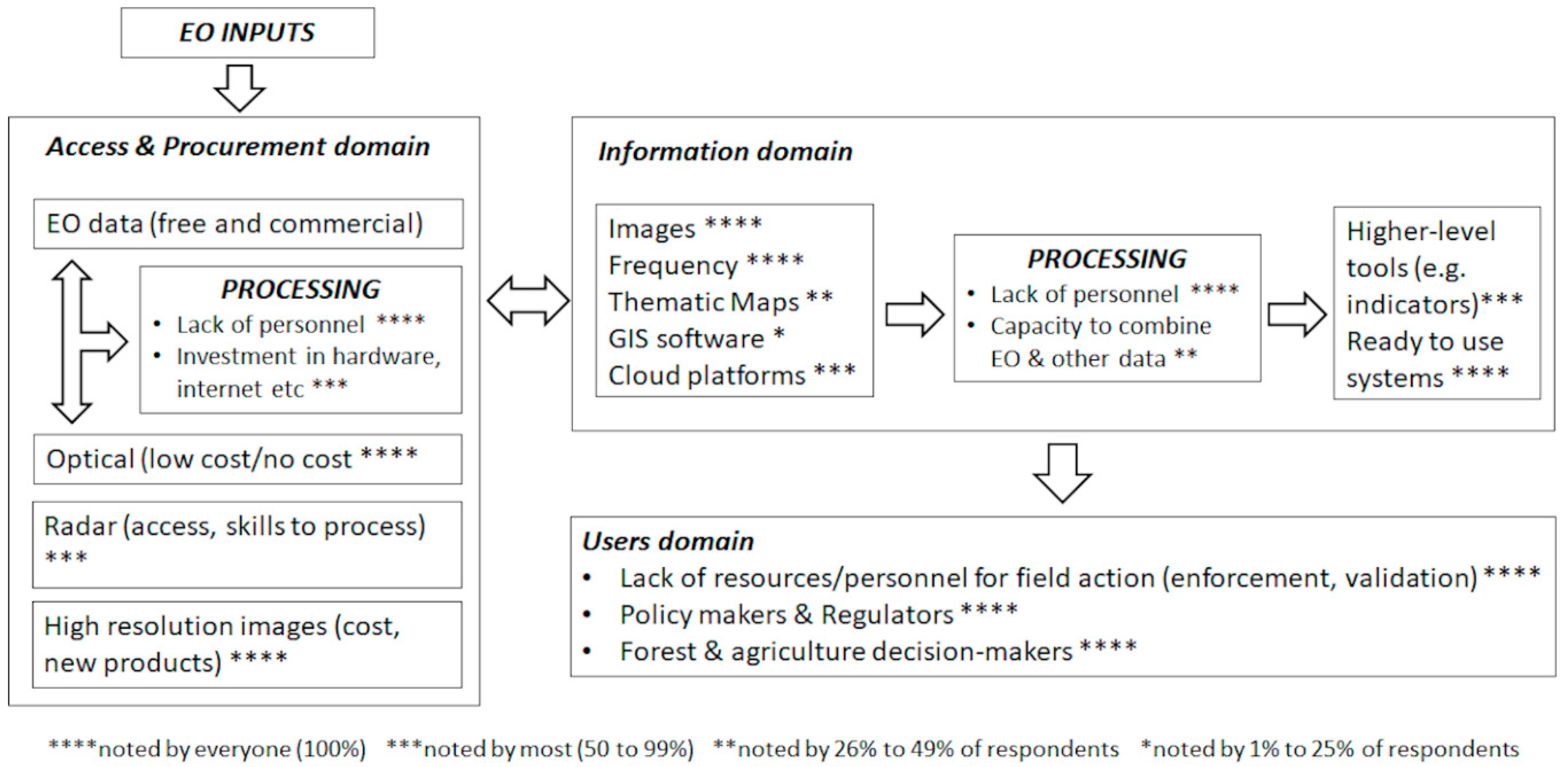 Sustainability 12 00489 g001