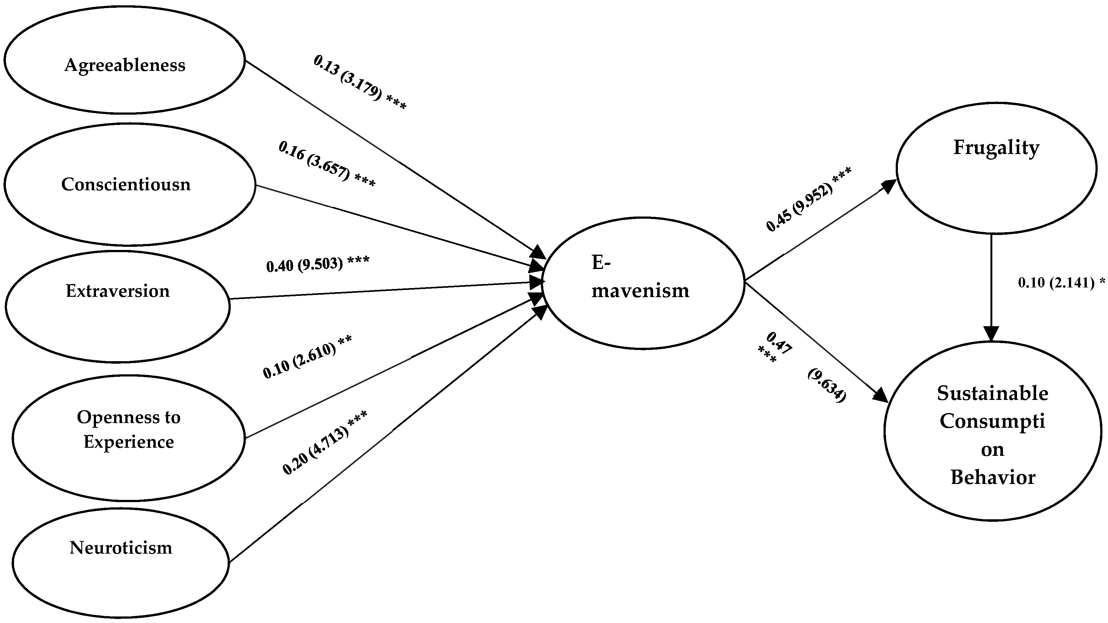 Sustainability 12 00490 g002