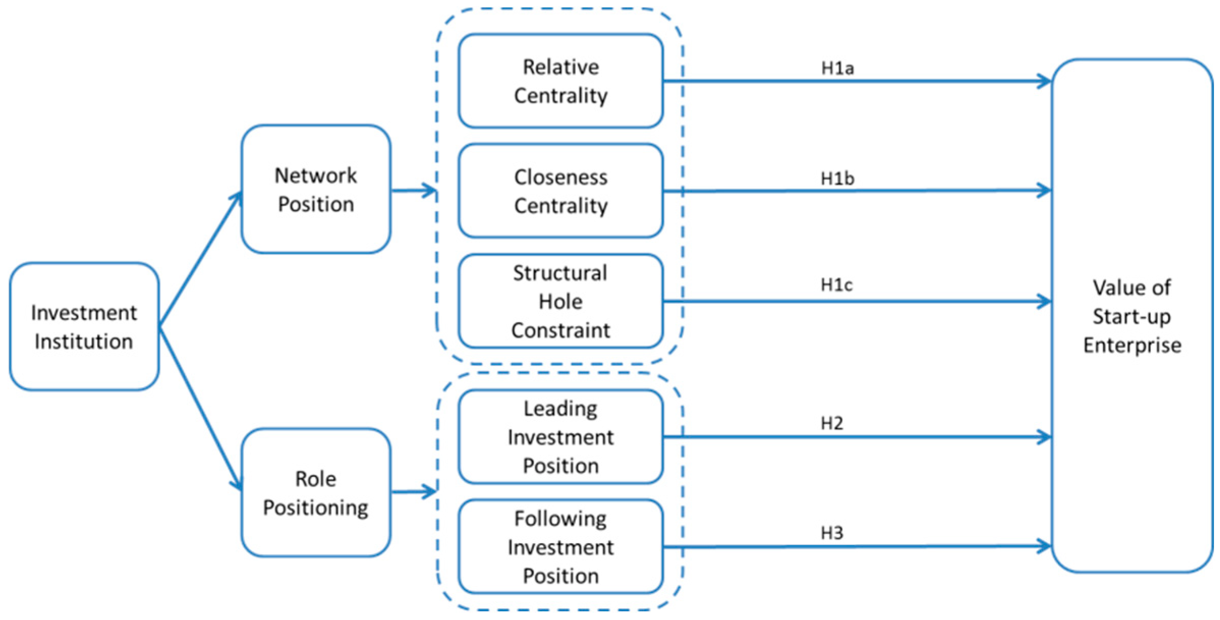 Sustainability 12 00491 g001