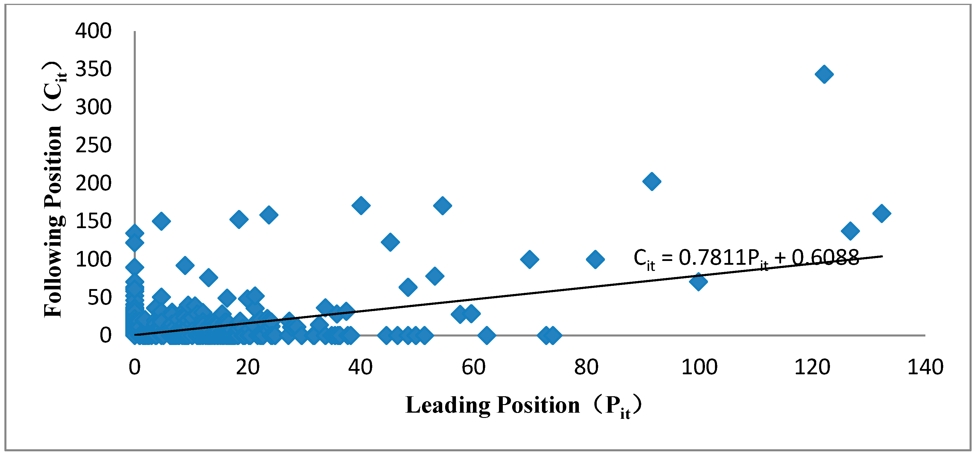 Sustainability 12 00491 g003