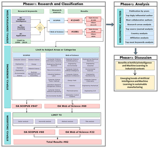 Machine Learning: An Artificial Intelligence Approach (Volume I