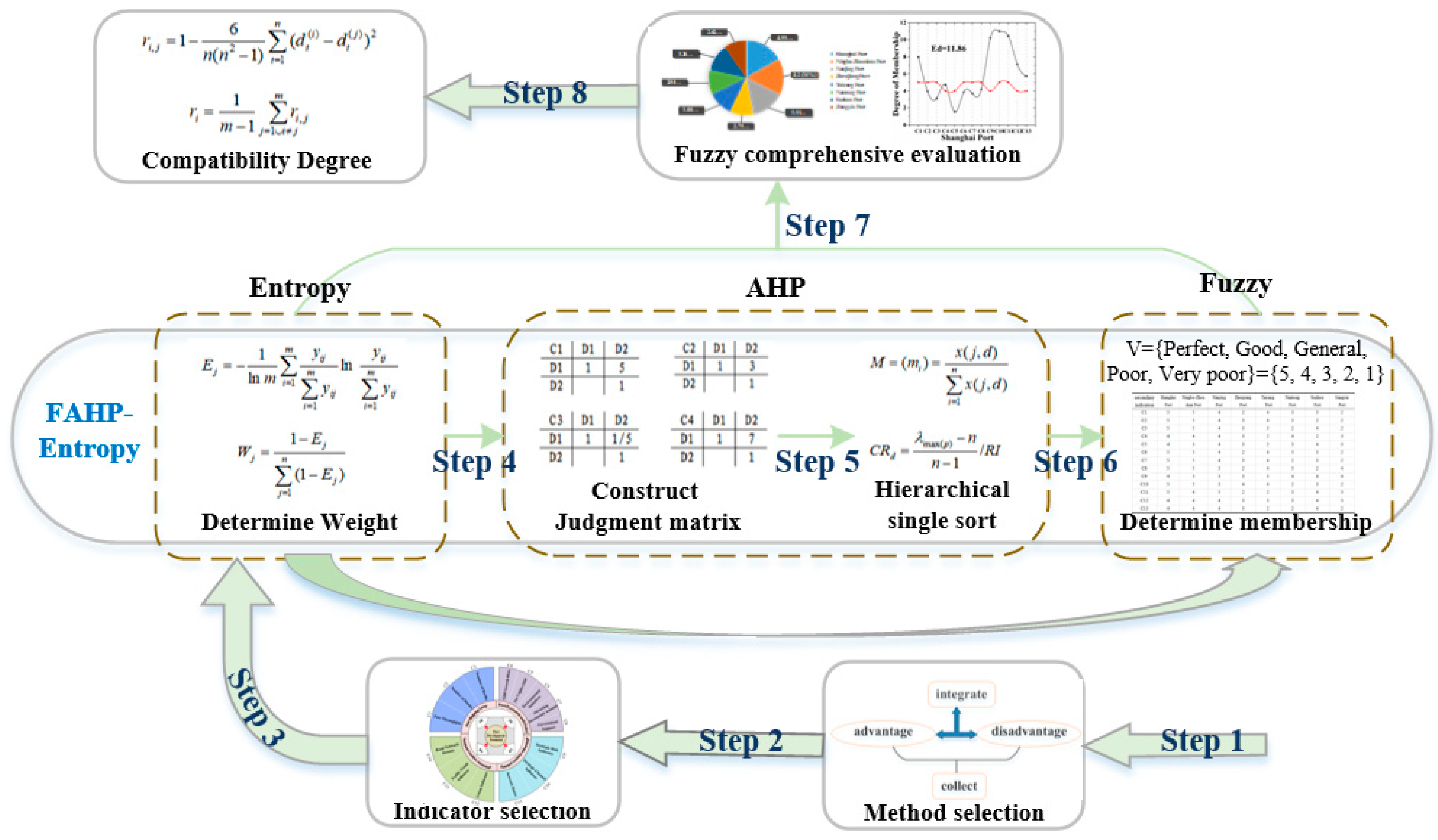 Sustainability 12 00493 g002