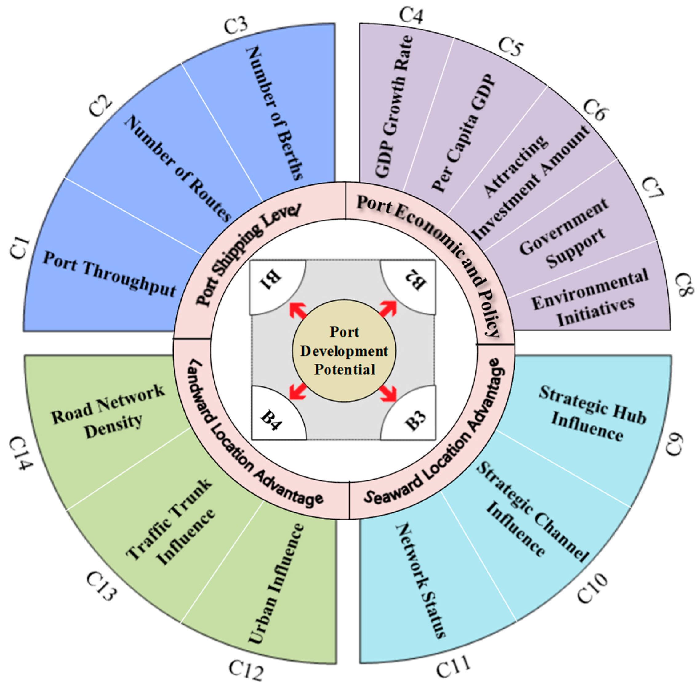 Sustainability 12 00493 g003