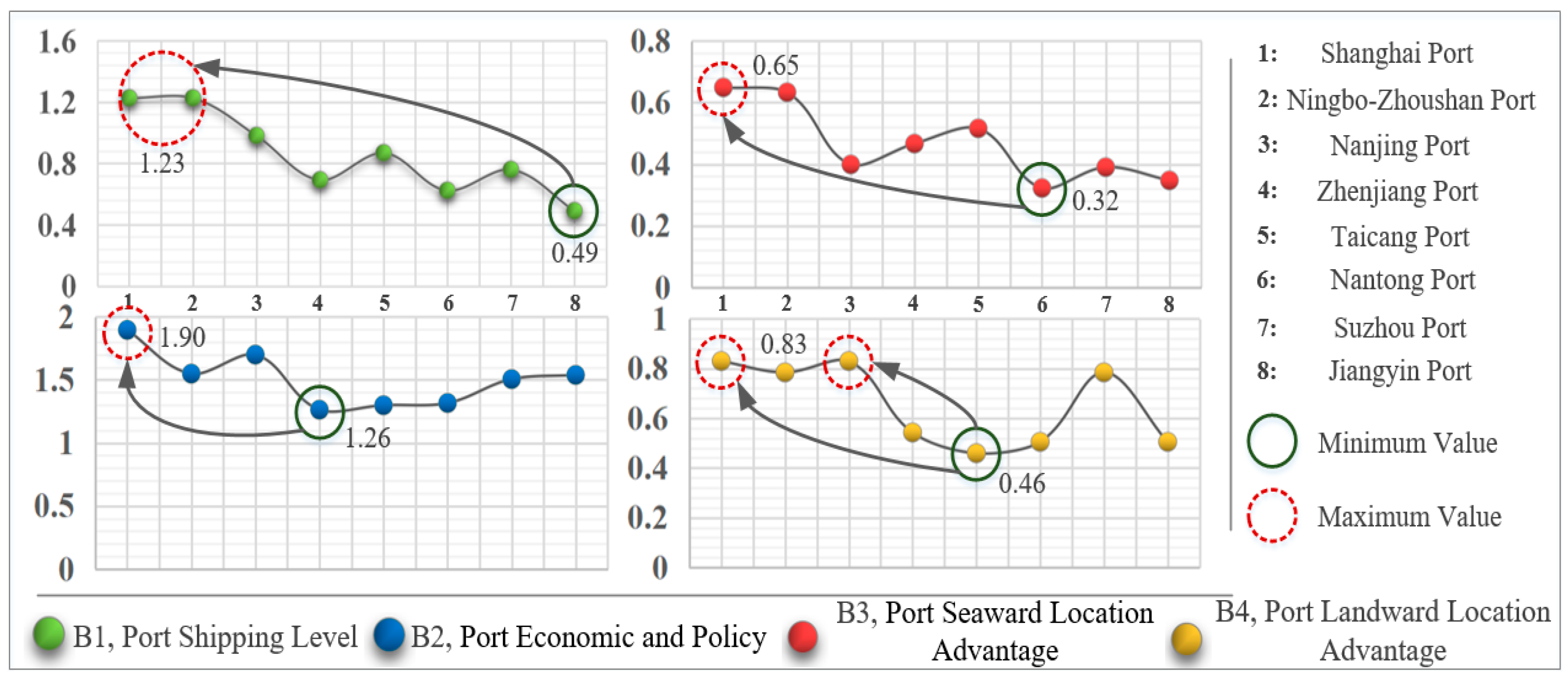 Sustainability 12 00493 g004