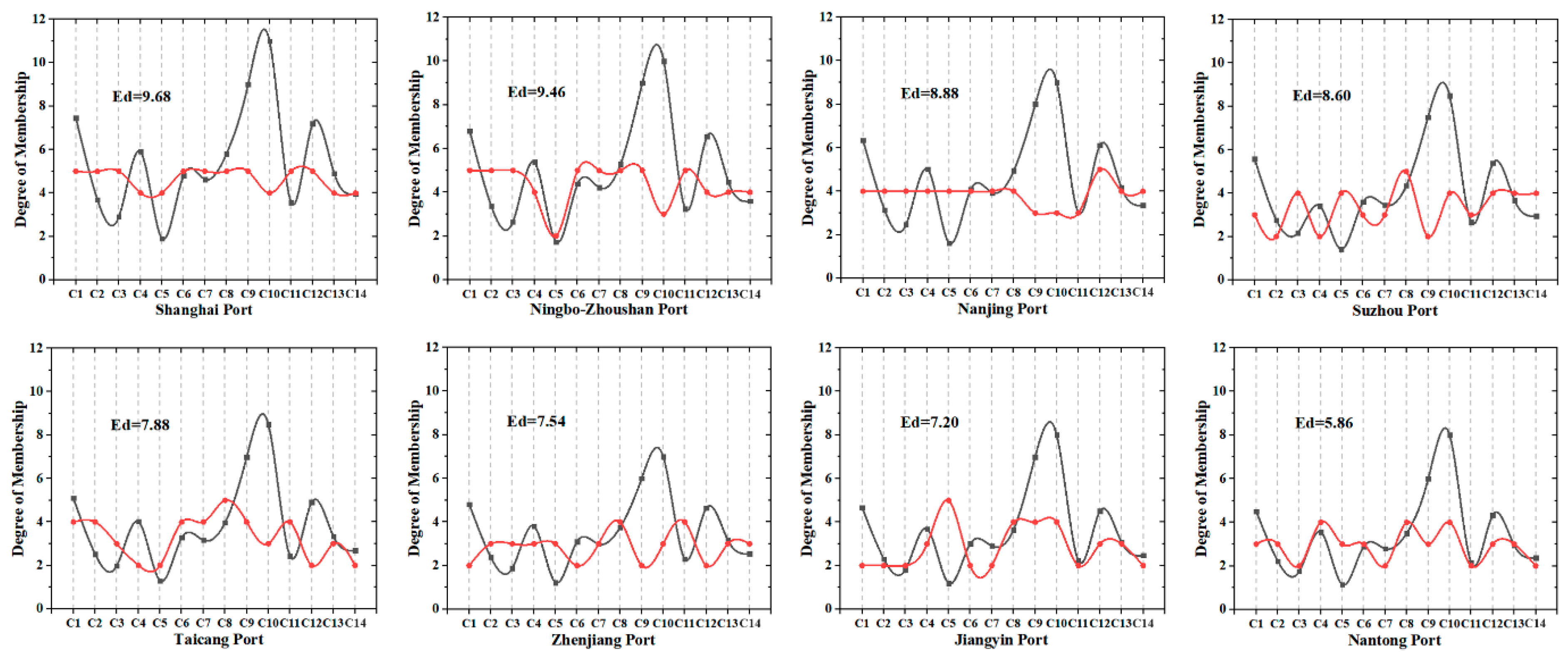 Sustainability 12 00493 g0a1