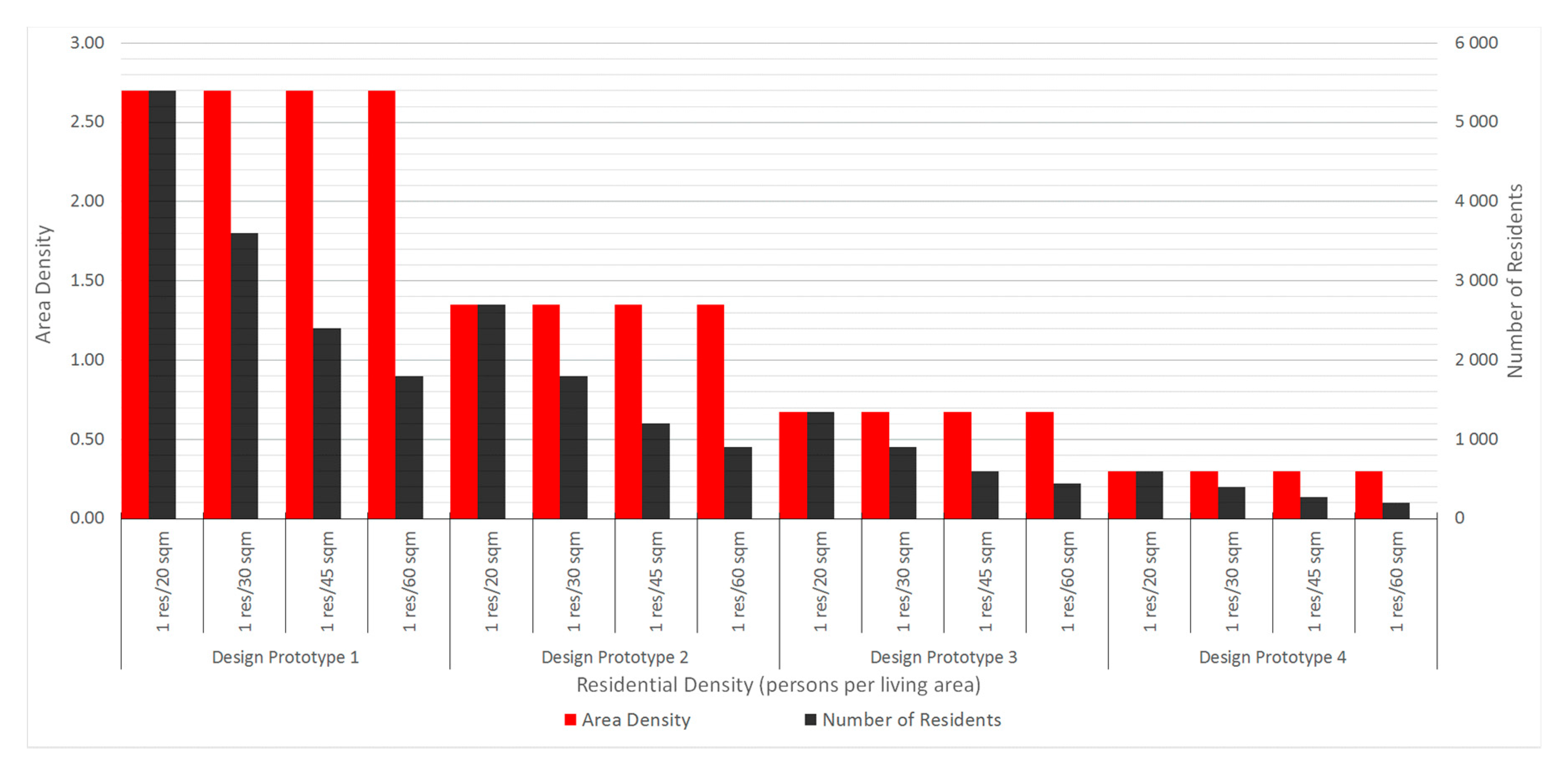 Sustainability 12 00497 g002