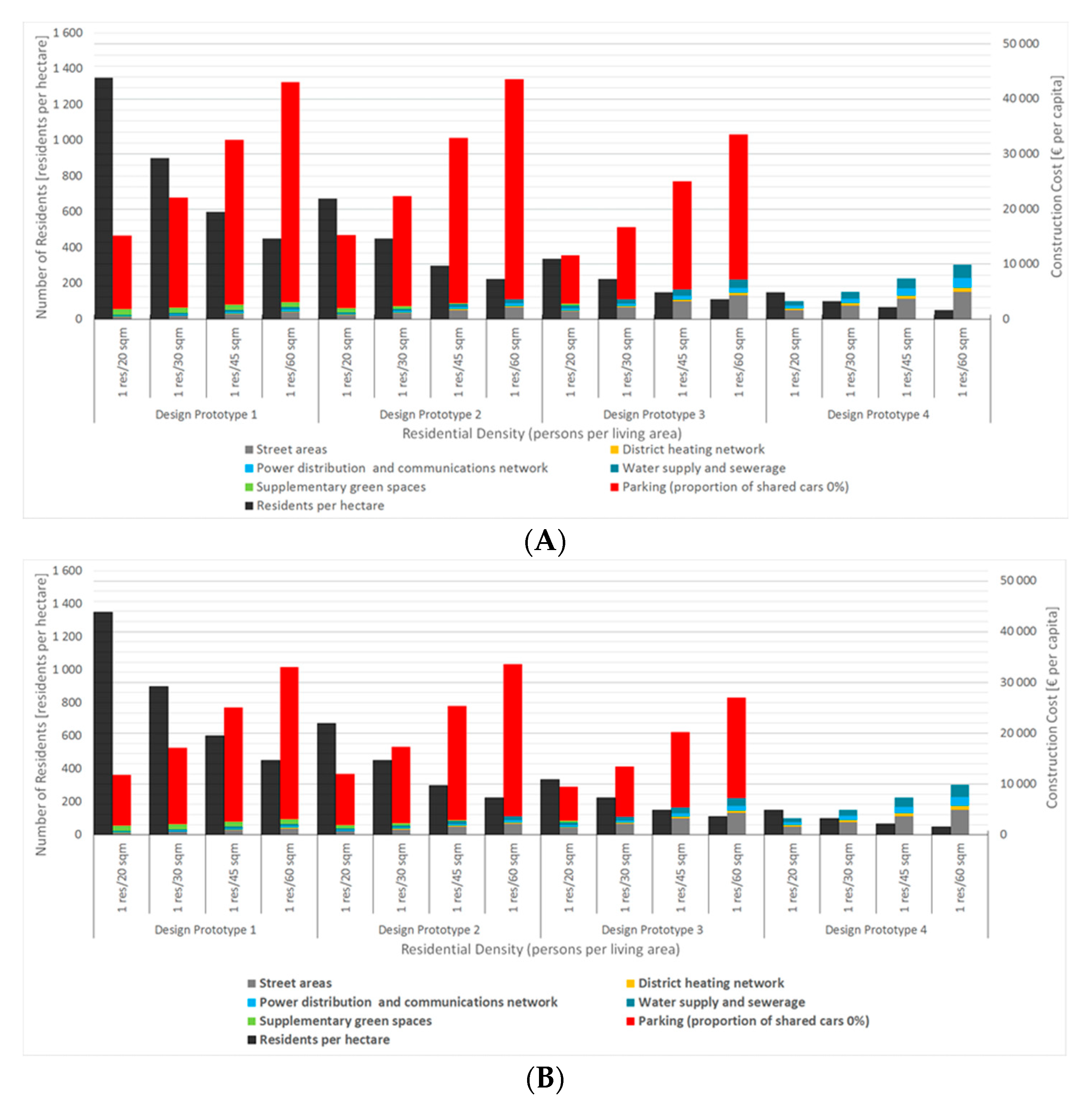 Sustainability 12 00497 g005