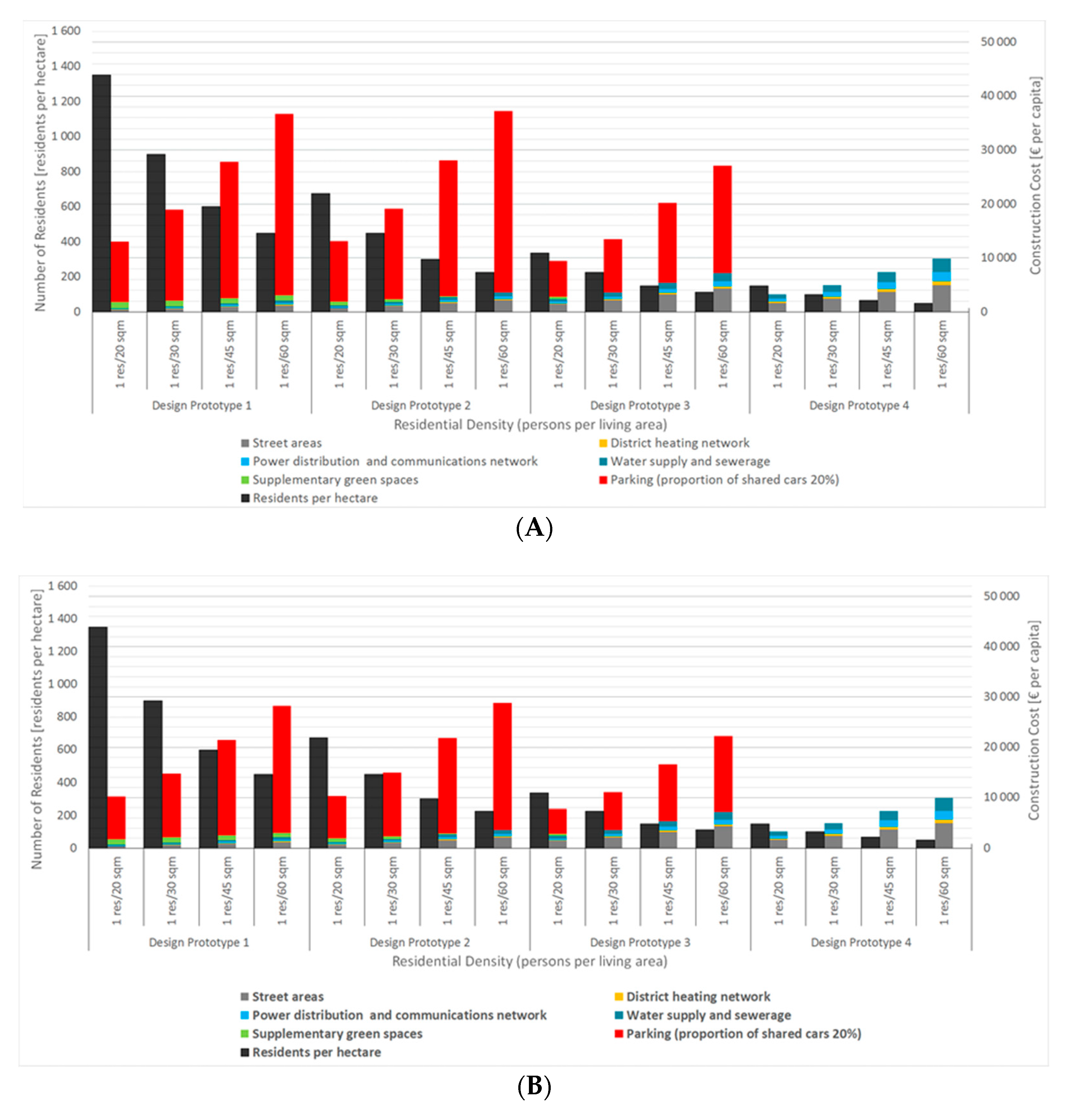 Sustainability 12 00497 g006