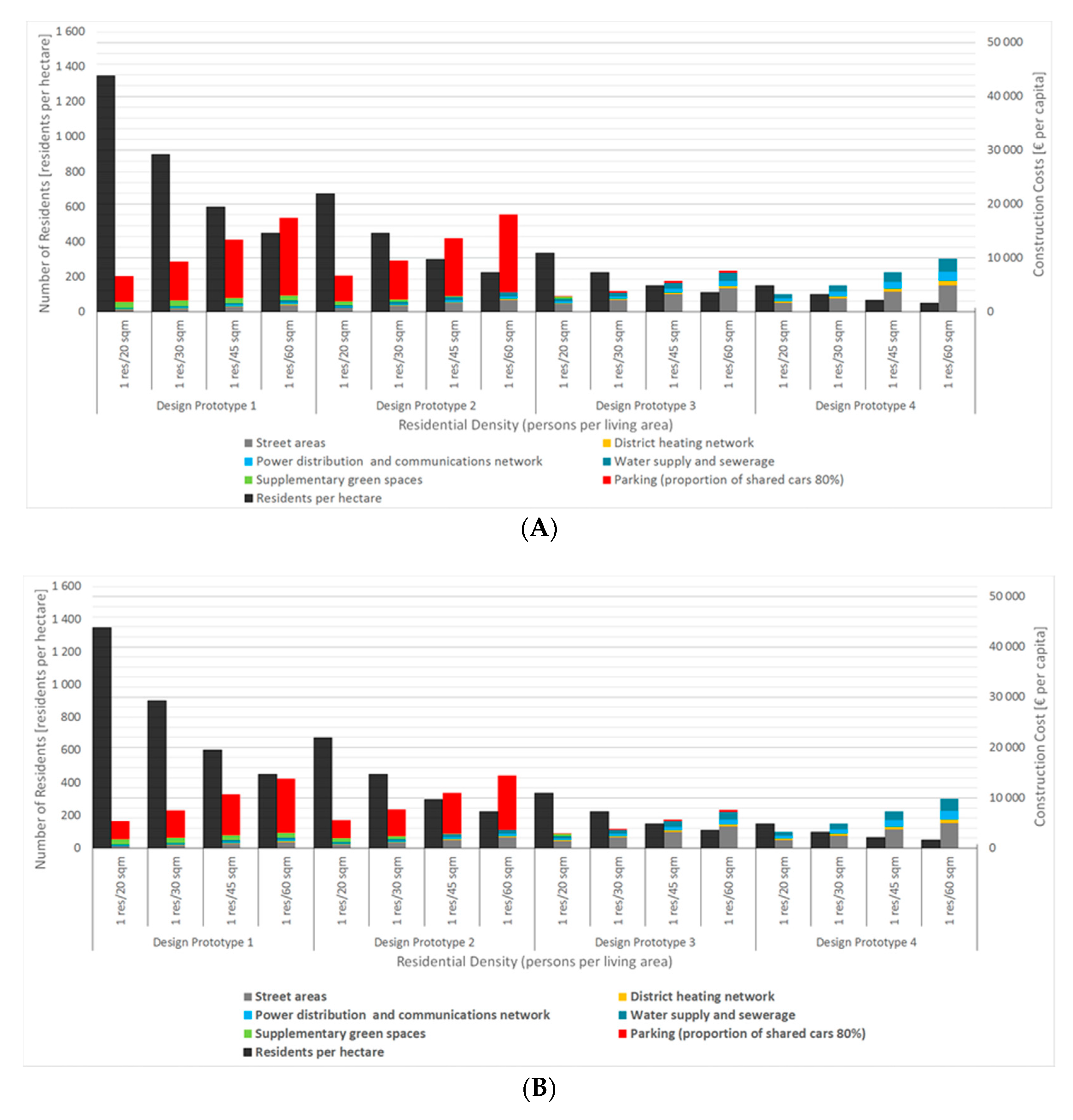 Sustainability 12 00497 g007