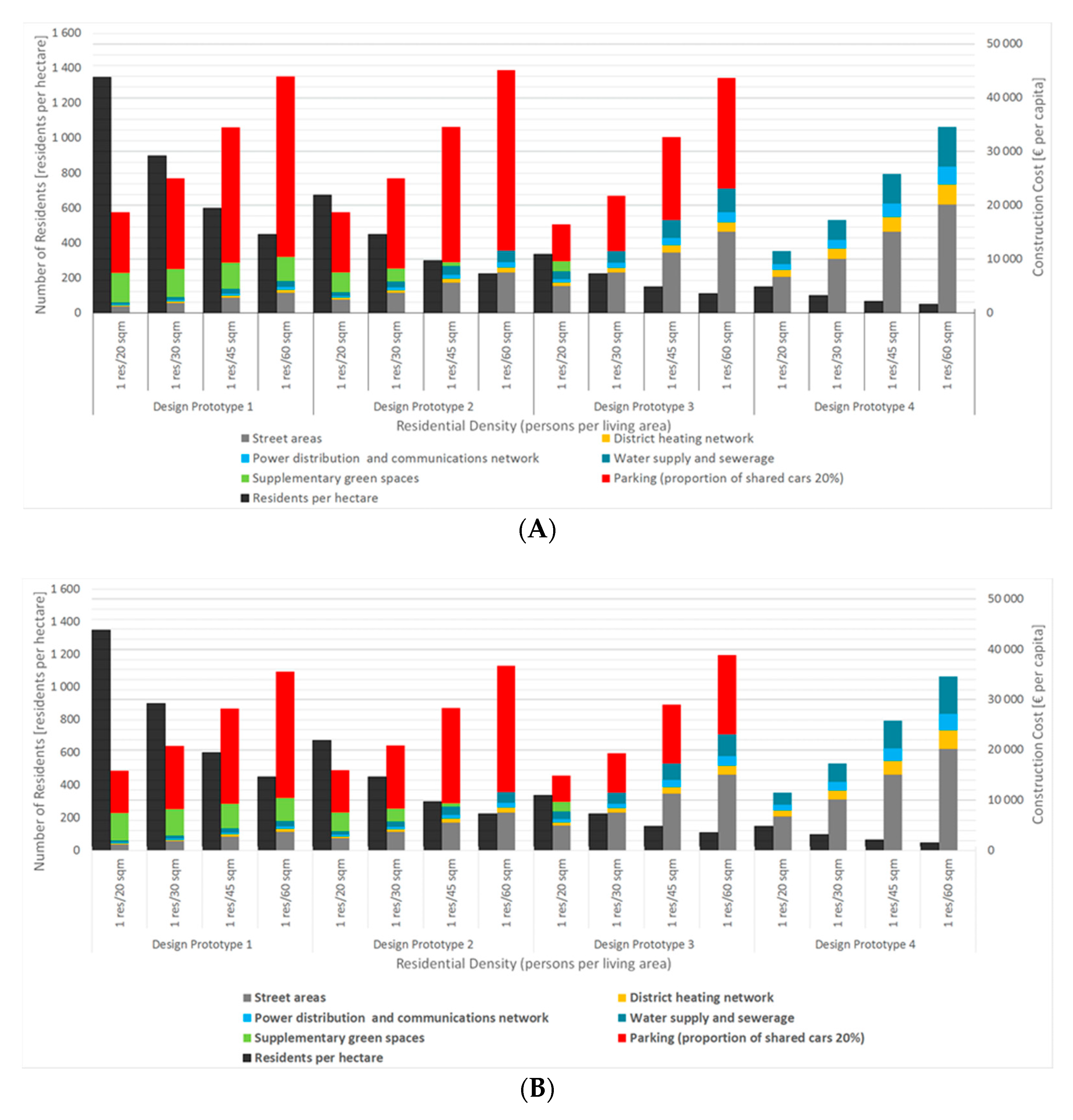 Sustainability 12 00497 g009